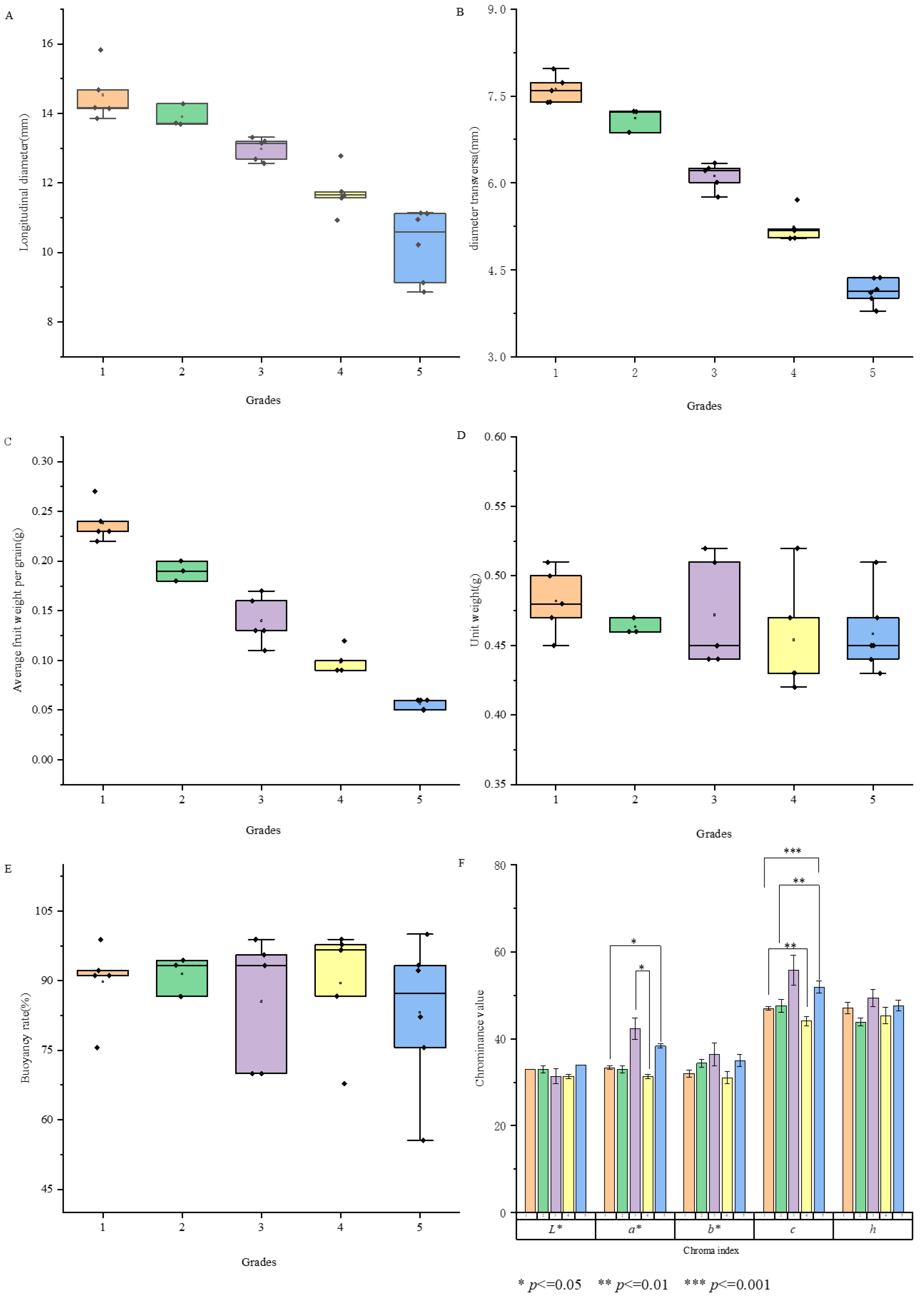 Foods 14 03862 g001 Foods 14 03862 g001