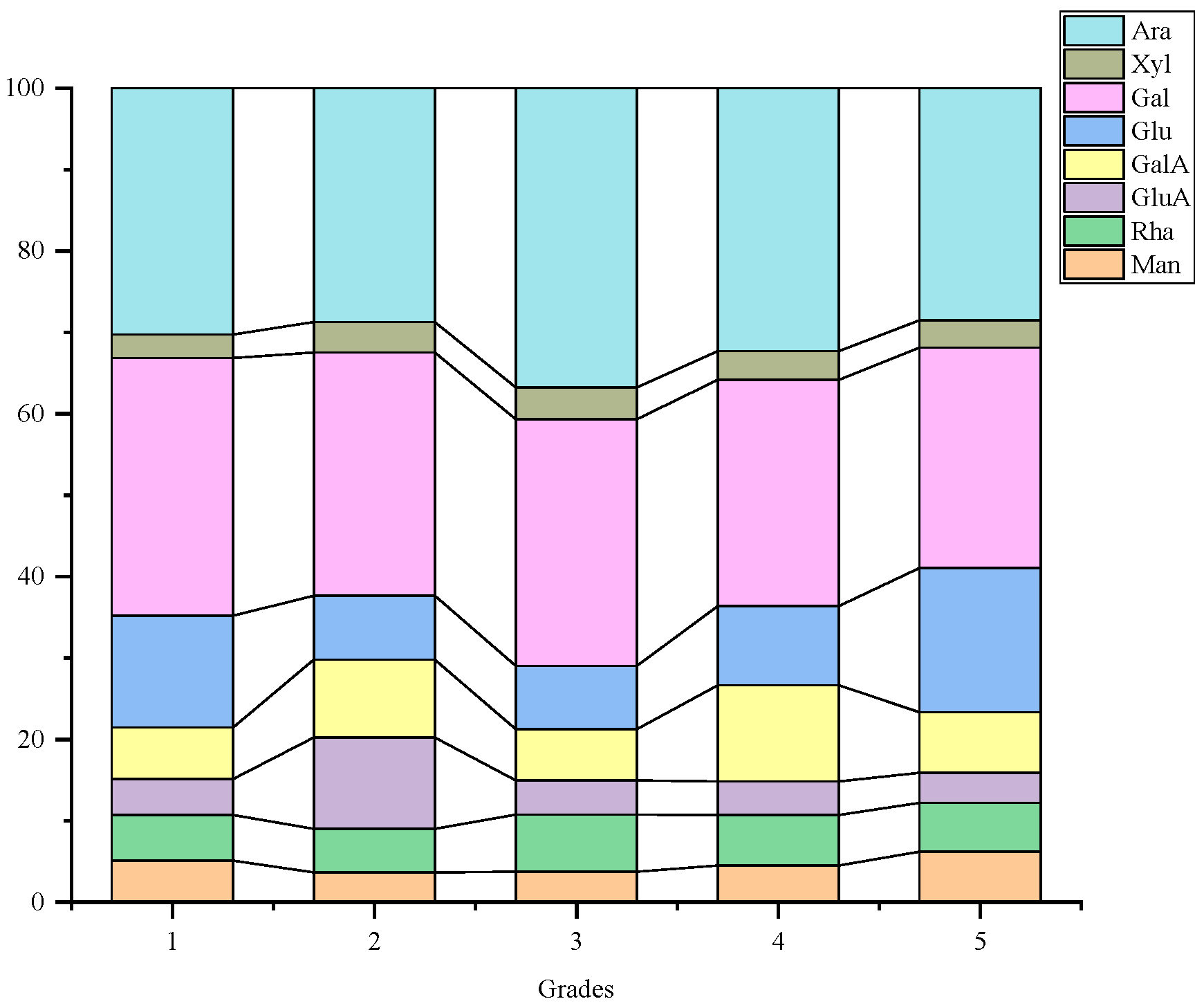 Foods 14 03862 g002 Foods 14 03862 g002