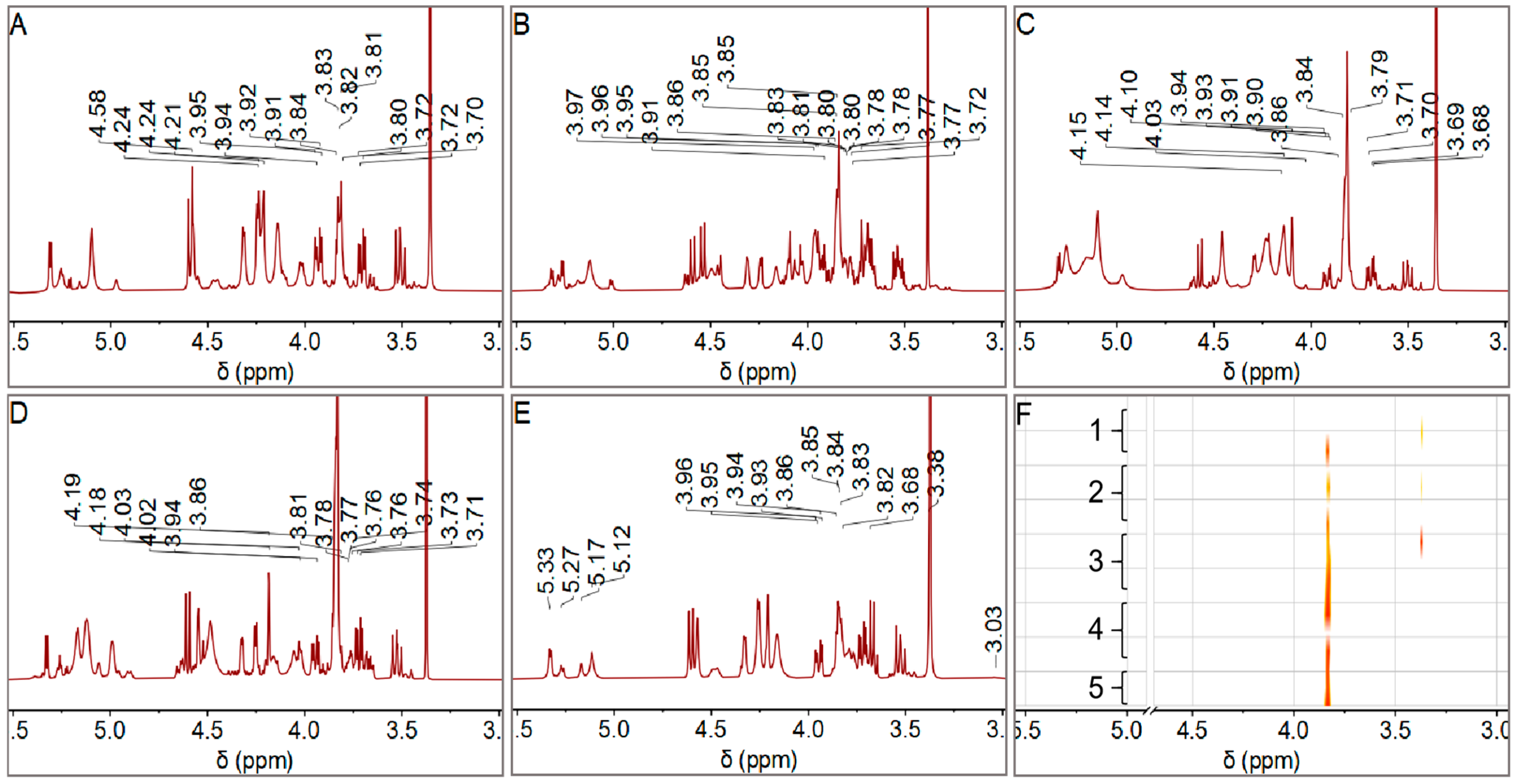 Foods 14 03862 g003 Foods 14 03862 g003