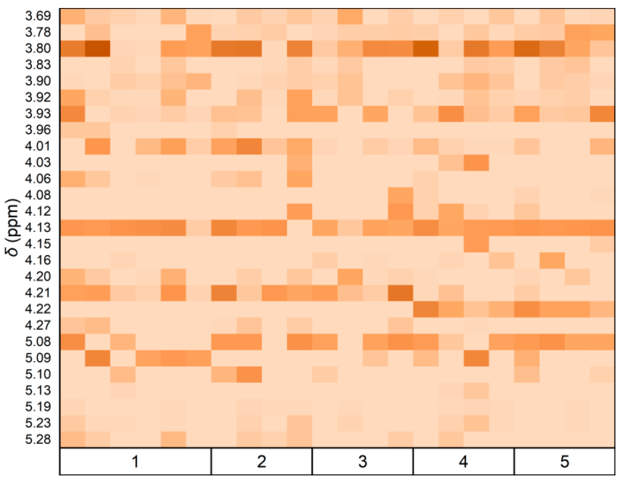 Foods 14 03862 g004 Foods 14 03862 g004