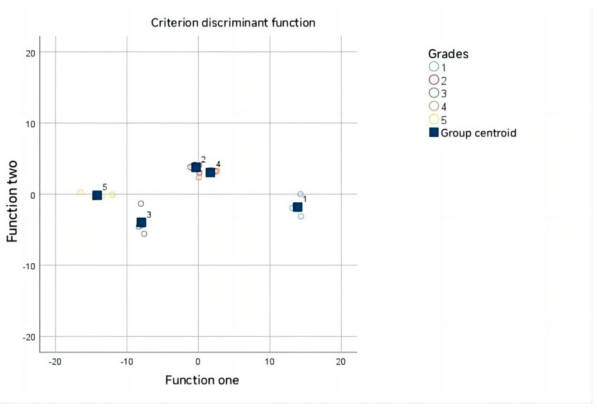 Foods 14 03862 g005 Foods 14 03862 g005