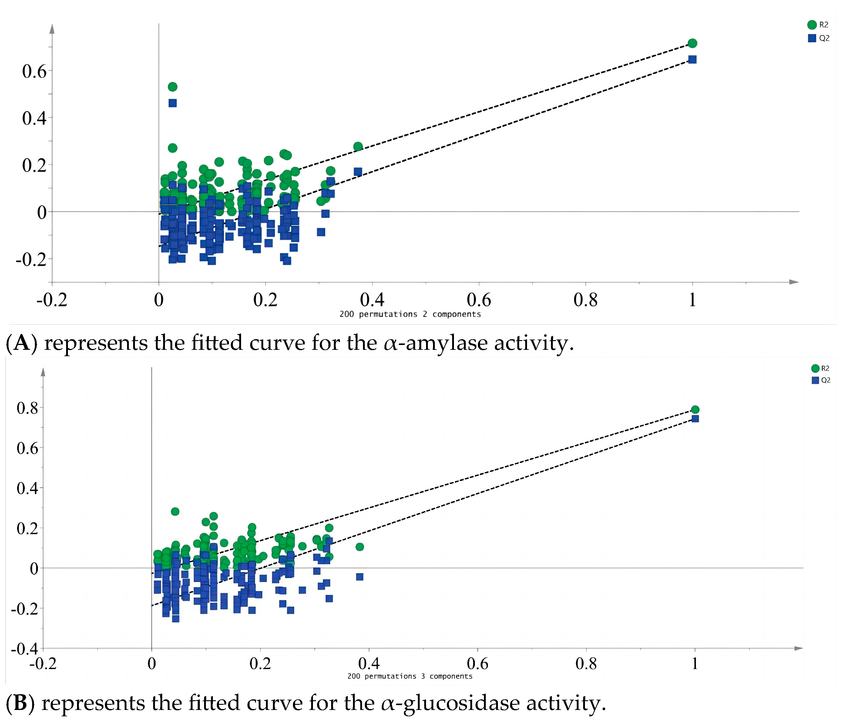 Foods 14 03862 g006 Foods 14 03862 g006