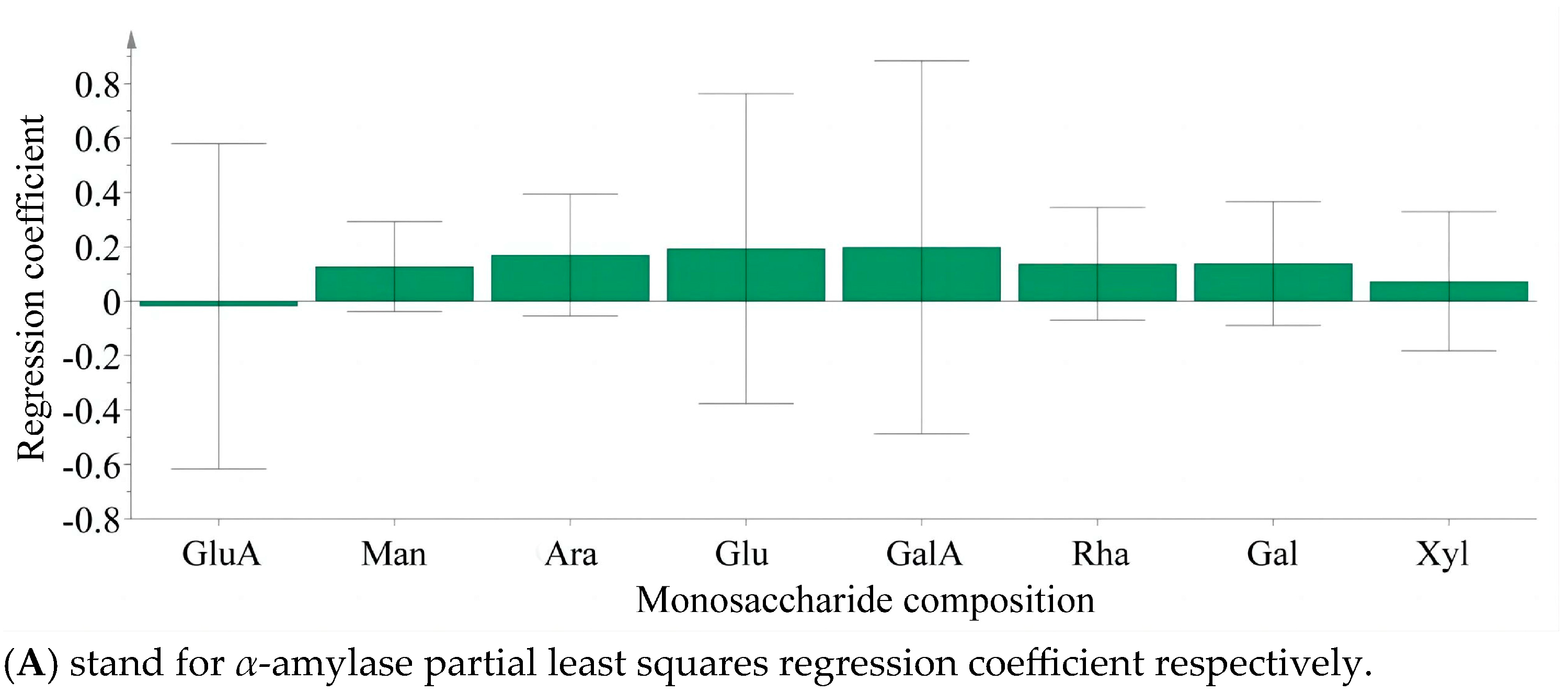 Foods 14 03862 g007a Foods 14 03862 g007a