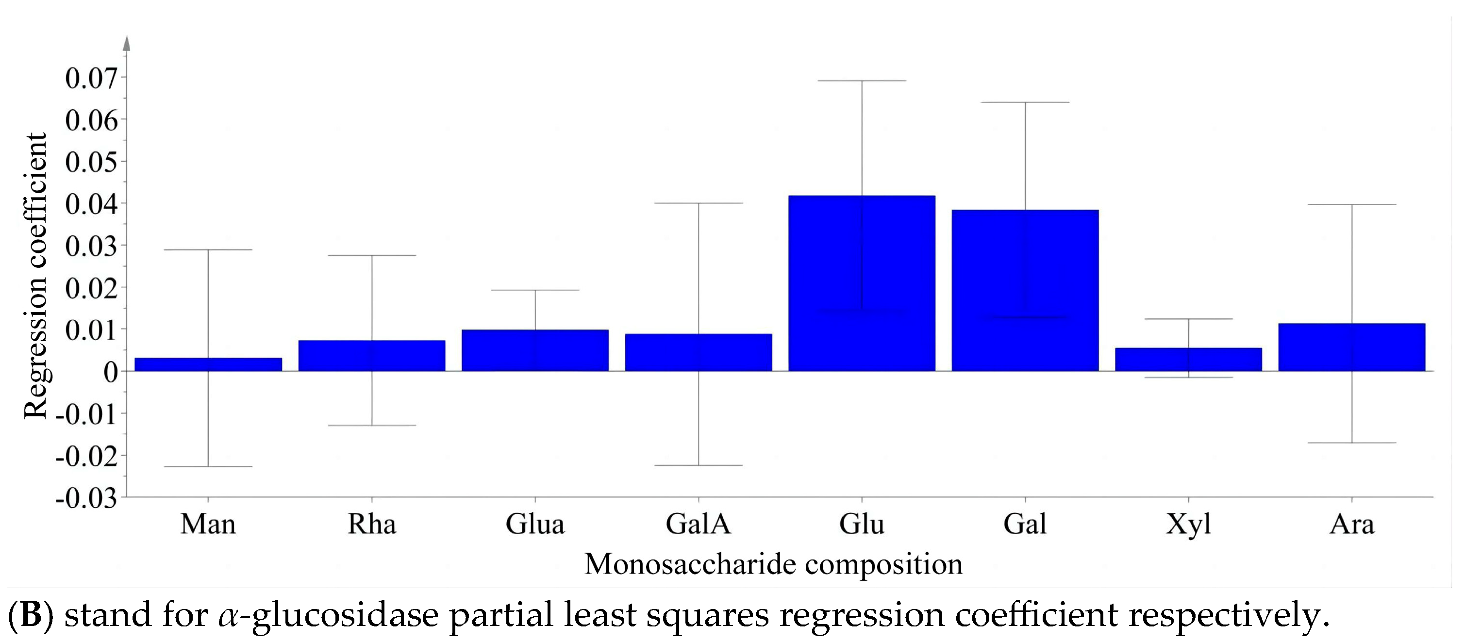 Foods 14 03862 g007b Foods 14 03862 g007b