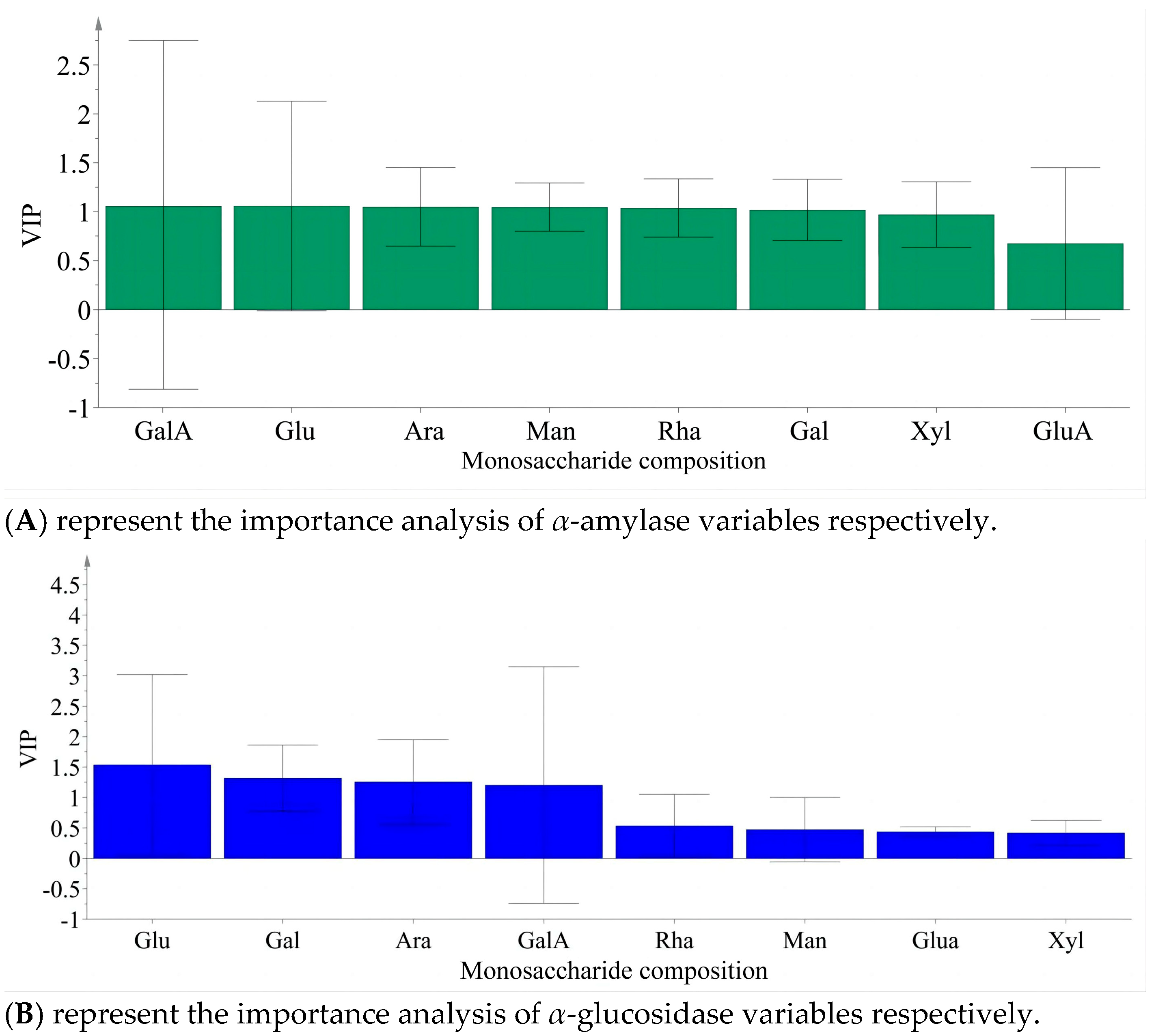 Foods 14 03862 g008 Foods 14 03862 g008