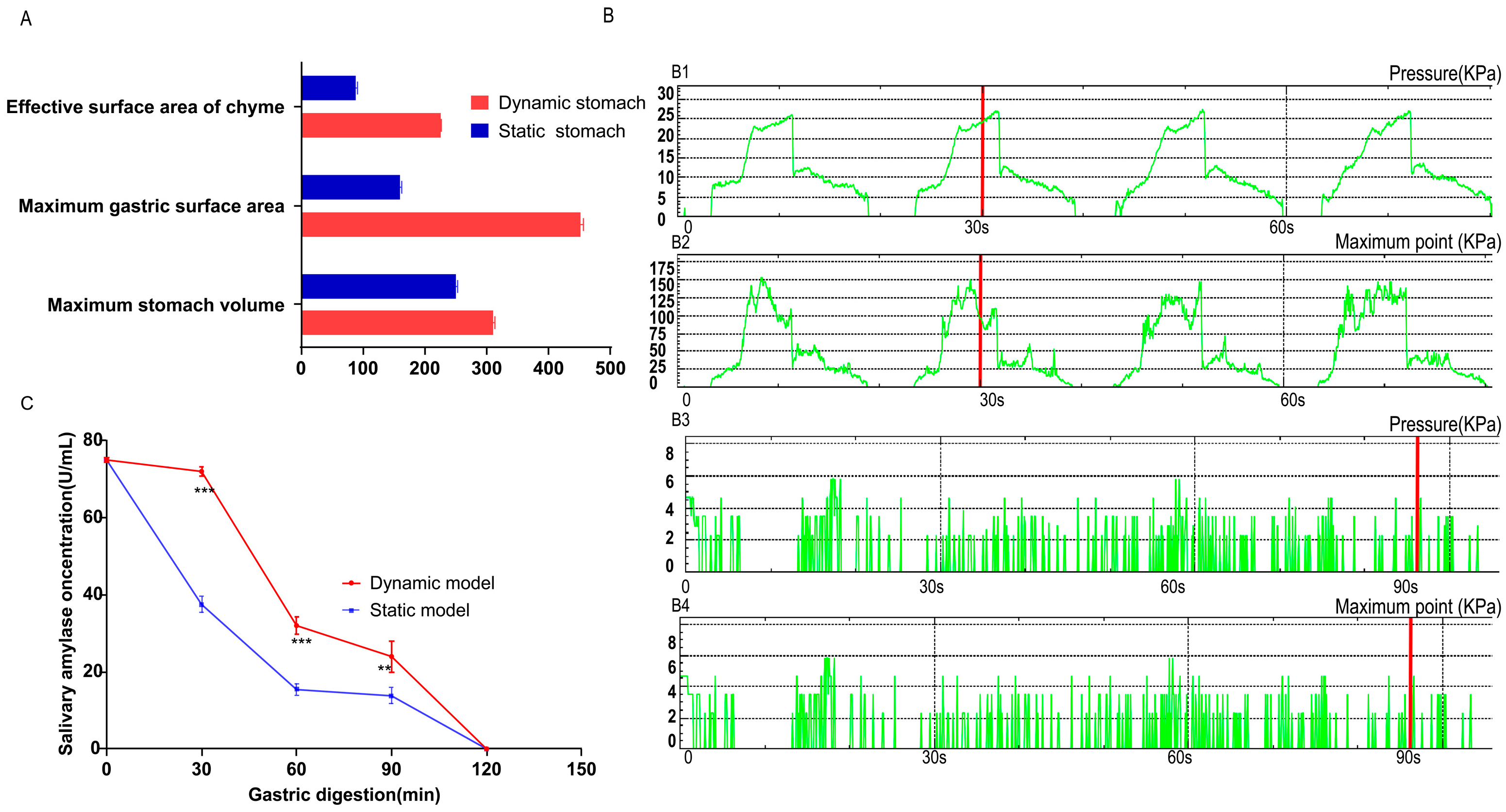 Foods 14 03864 g003 Foods 14 03864 g003