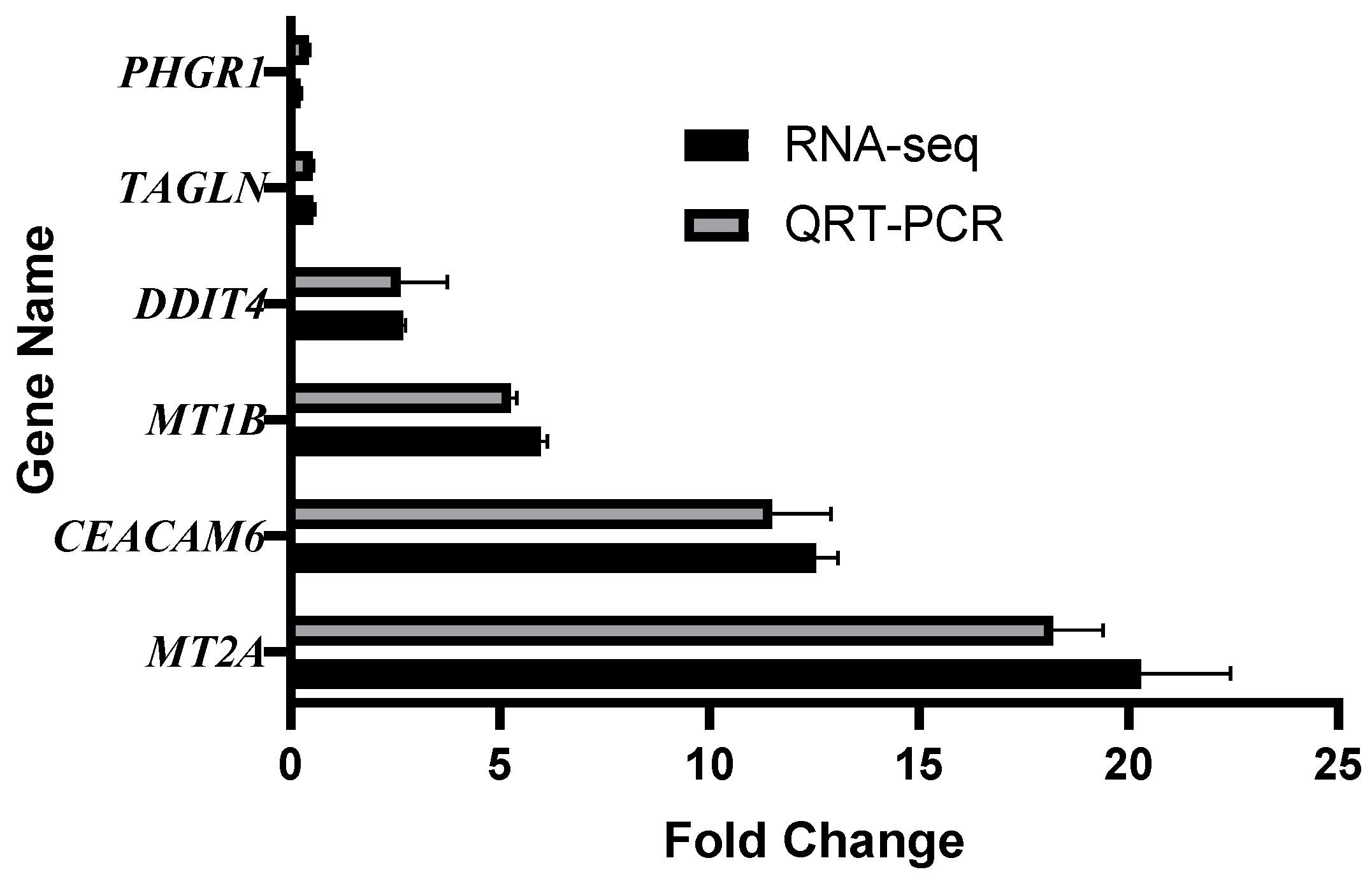 Foods 14 03864 g008 Foods 14 03864 g008