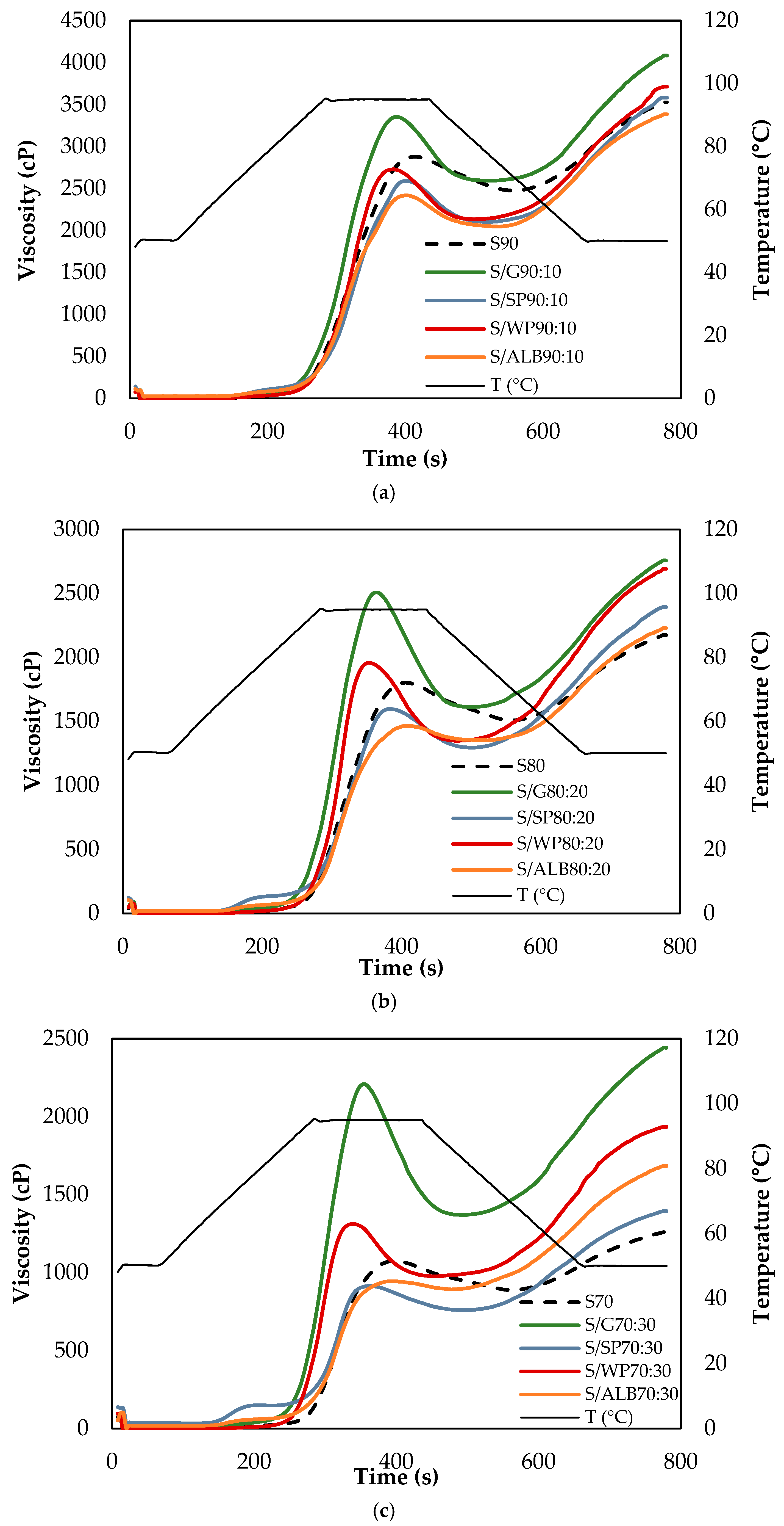 Foods 14 03865 g002 Foods 14 03865 g002