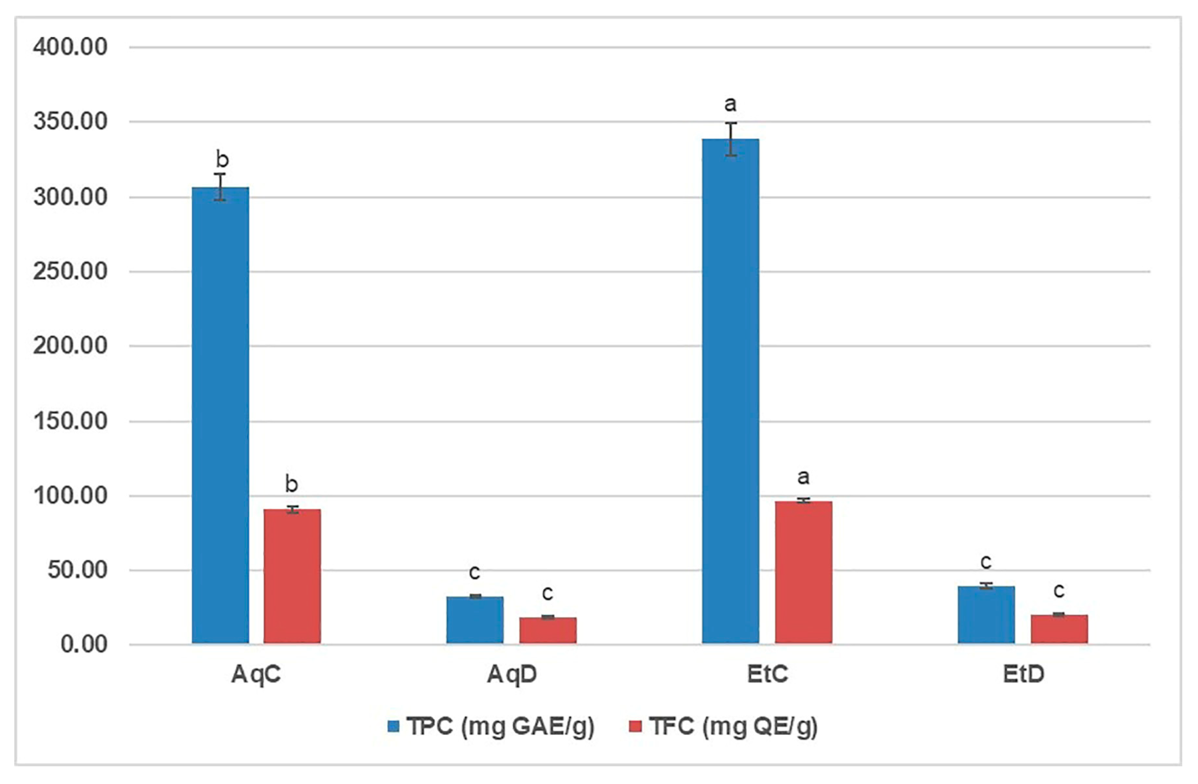 Foods 14 03868 g002 Foods 14 03868 g002