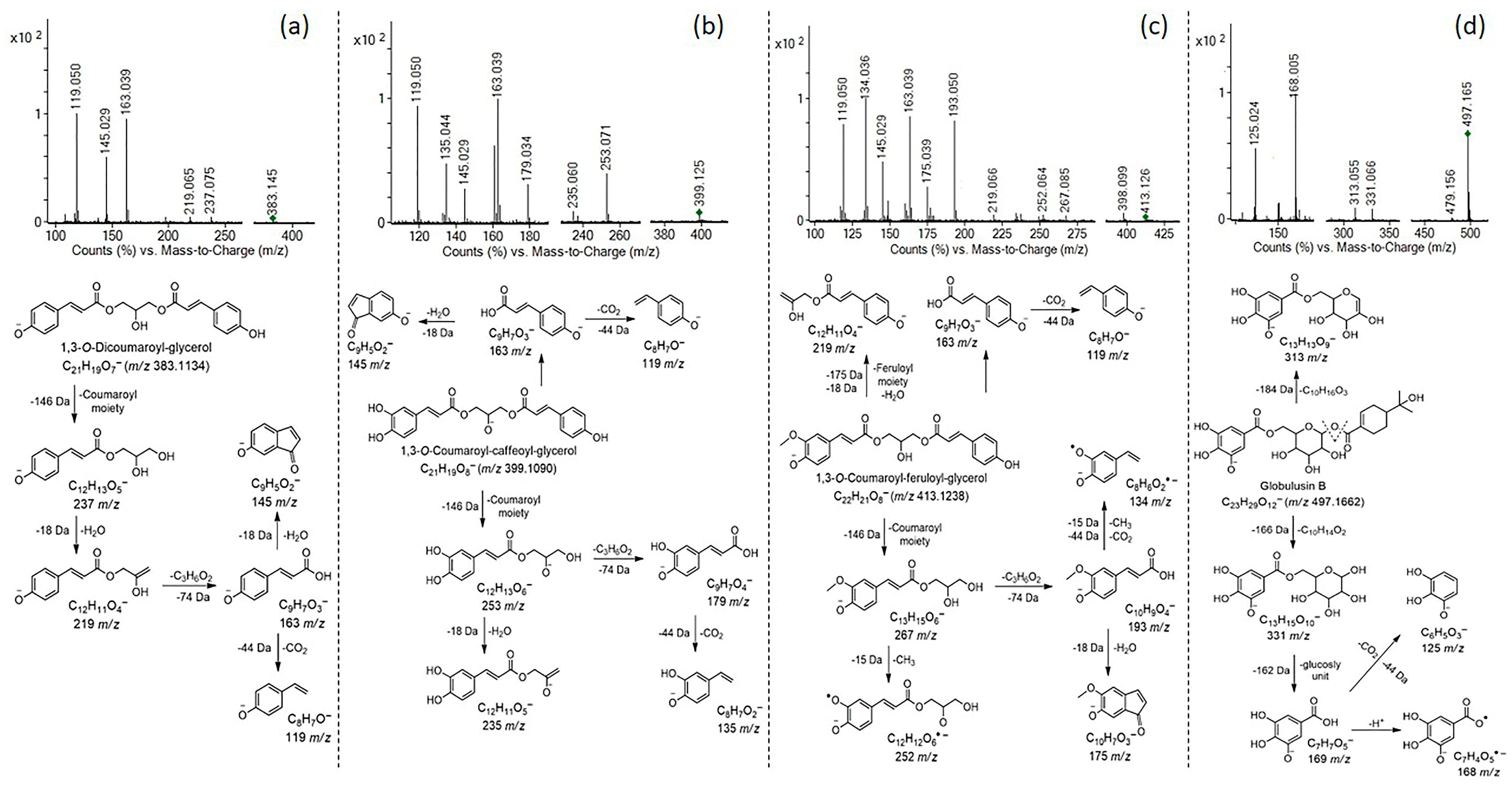 Foods 14 03868 g003 Foods 14 03868 g003