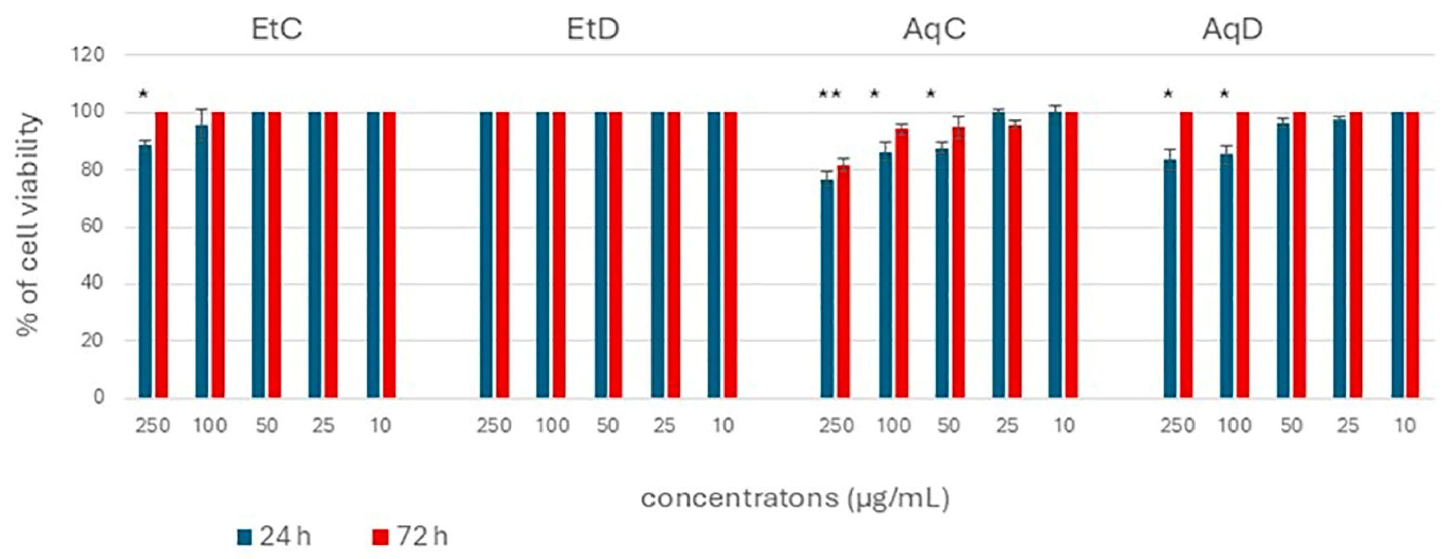 Foods 14 03868 g004 Foods 14 03868 g004