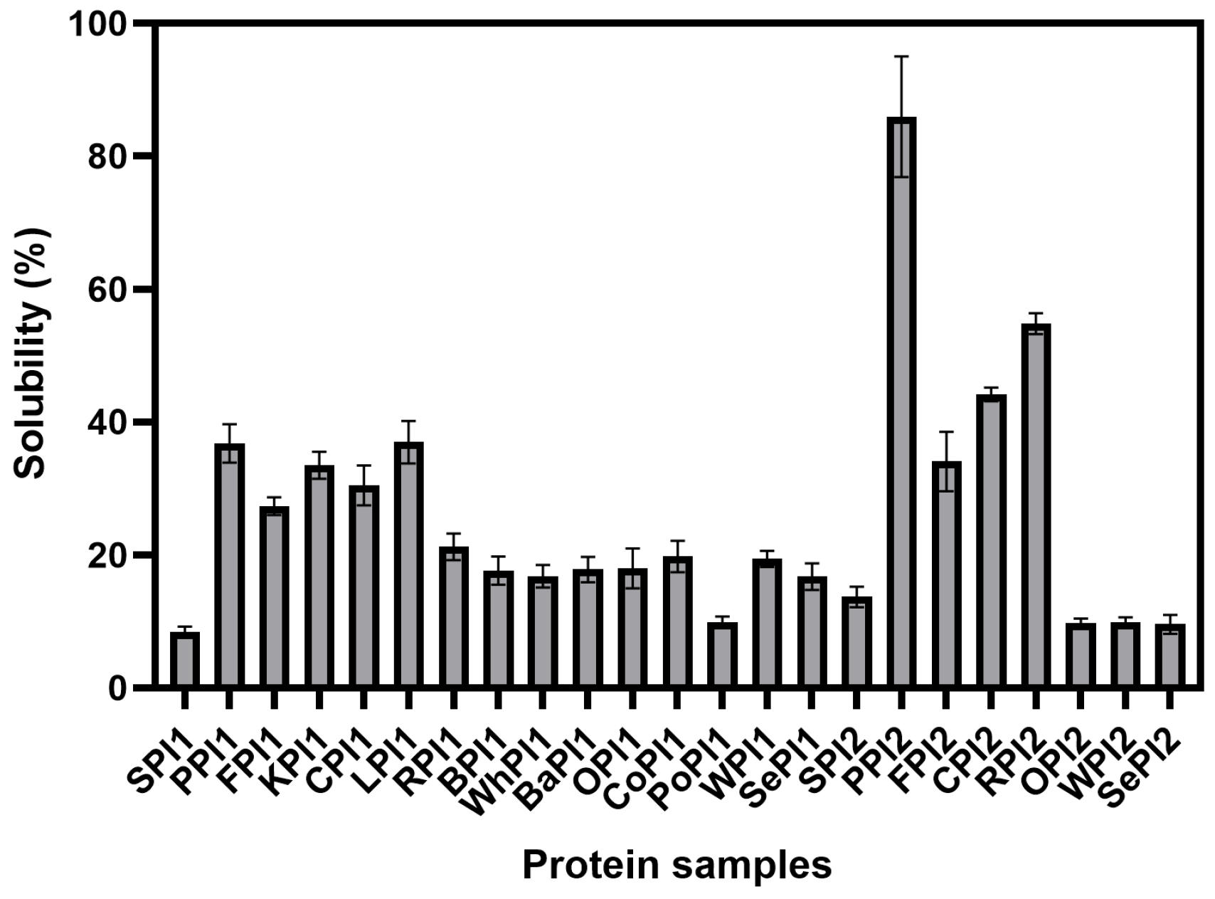 Foods 14 03874 g002 Foods 14 03874 g002
