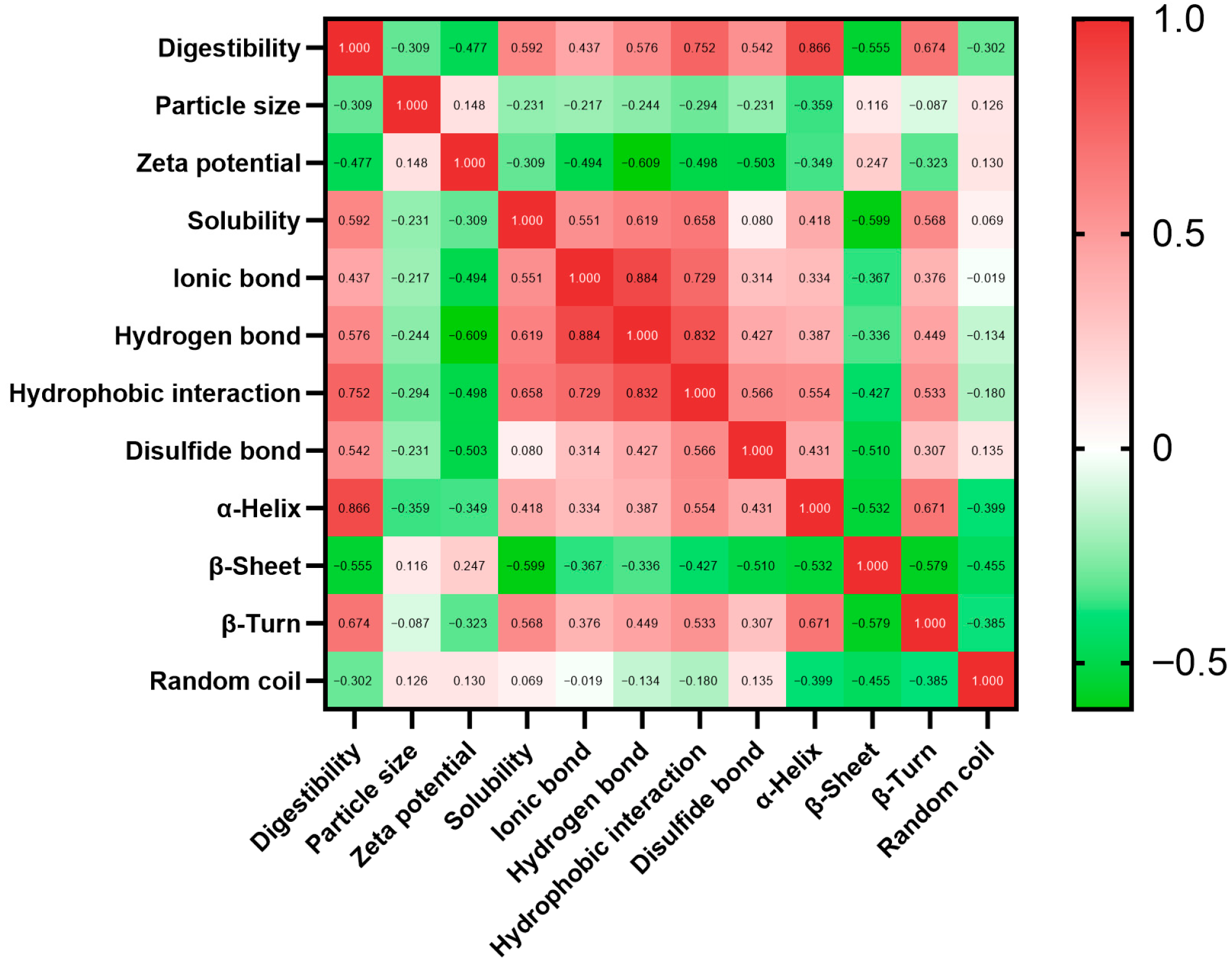 Foods 14 03874 g005 Foods 14 03874 g005