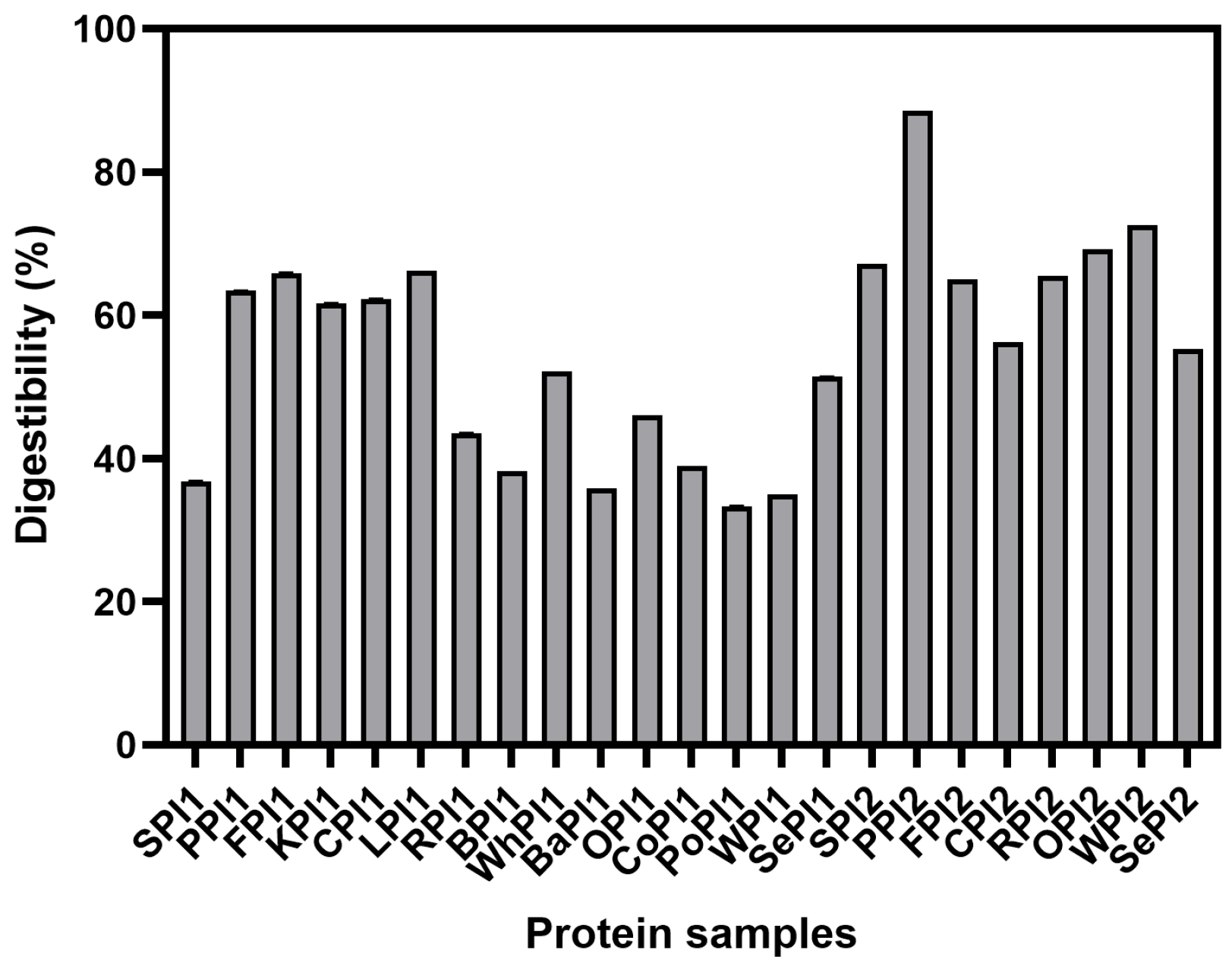 Foods 14 03874 g006 Foods 14 03874 g006