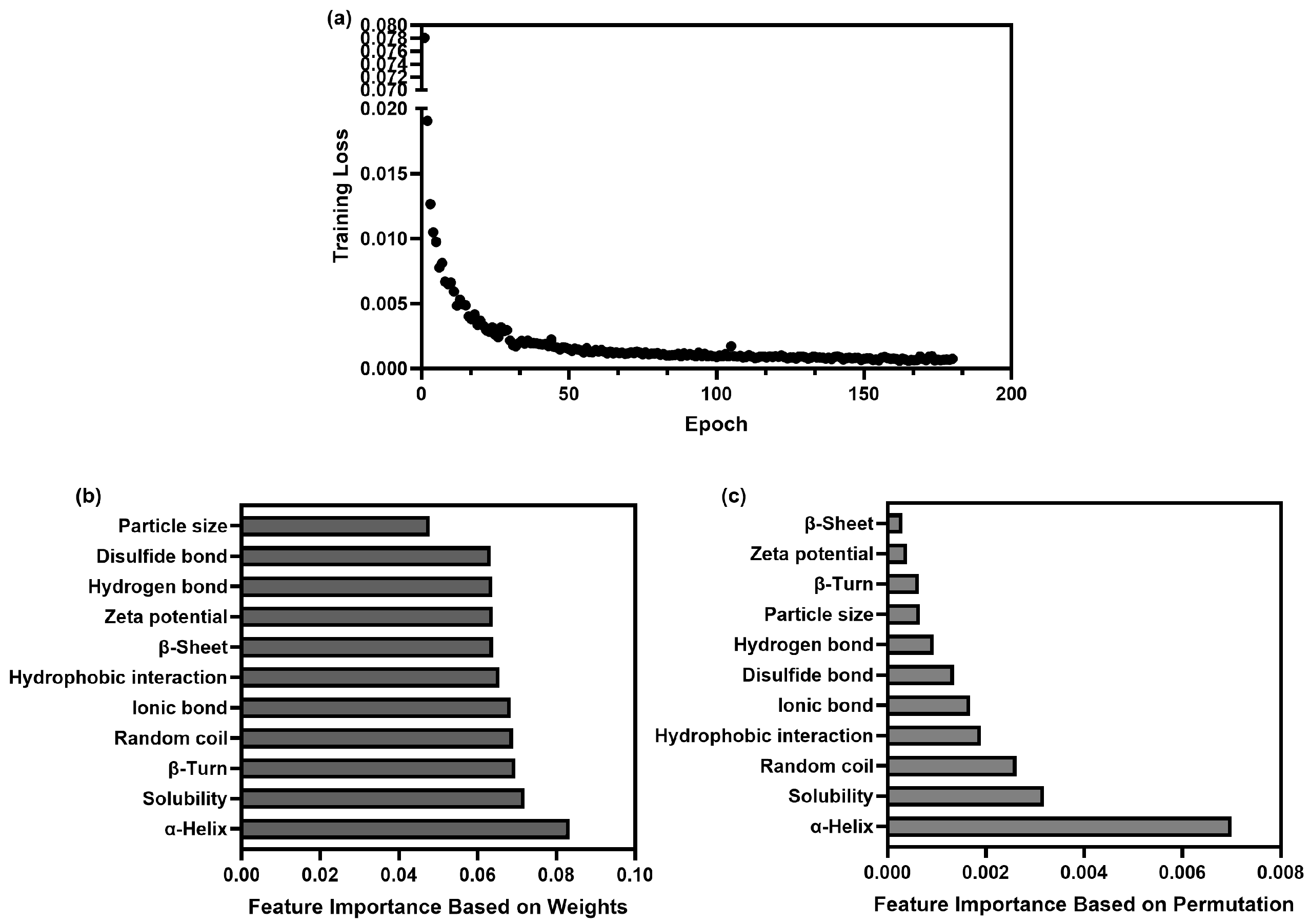 Foods 14 03874 g007 Foods 14 03874 g007