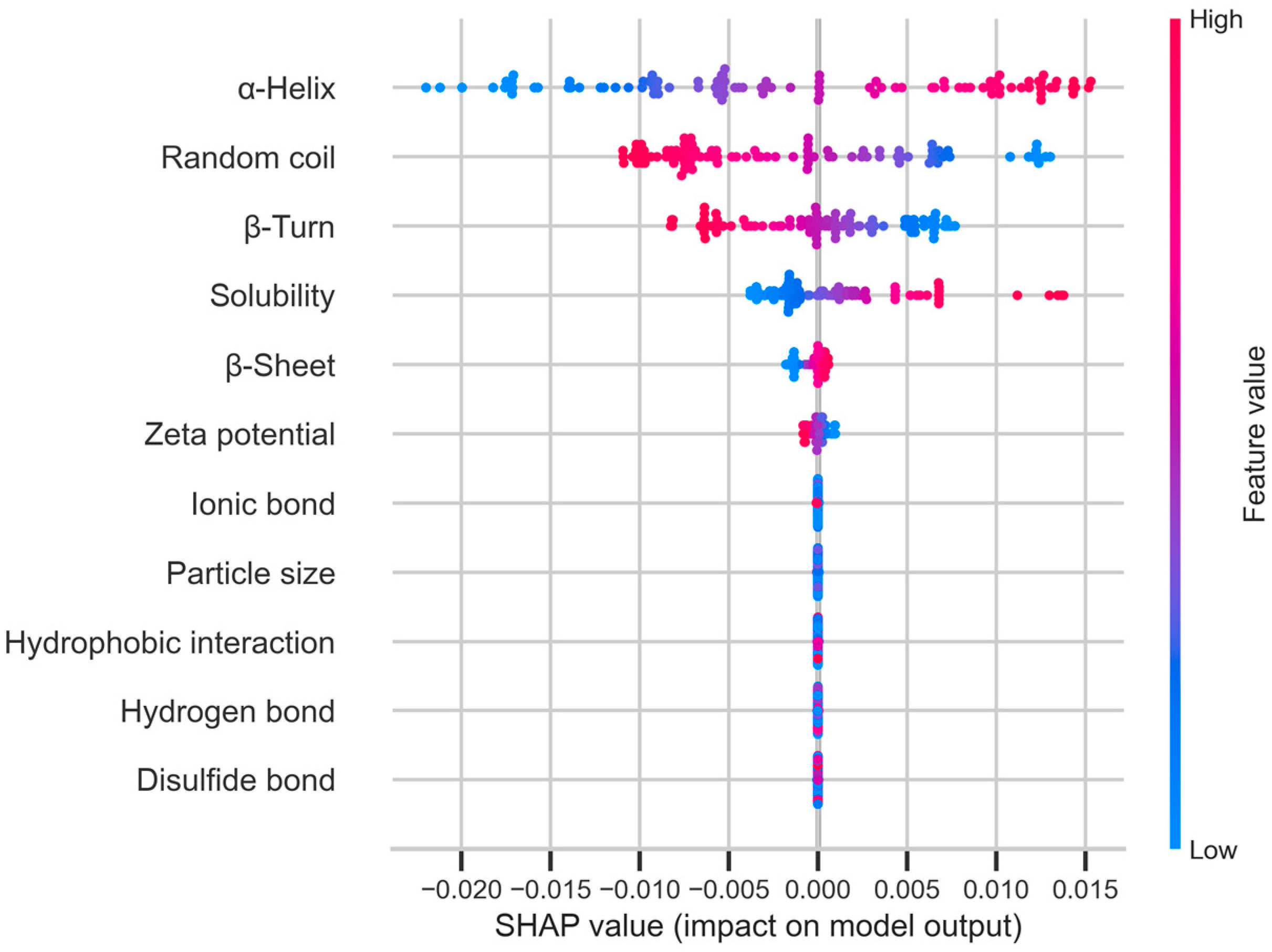 Foods 14 03874 g008 Foods 14 03874 g008