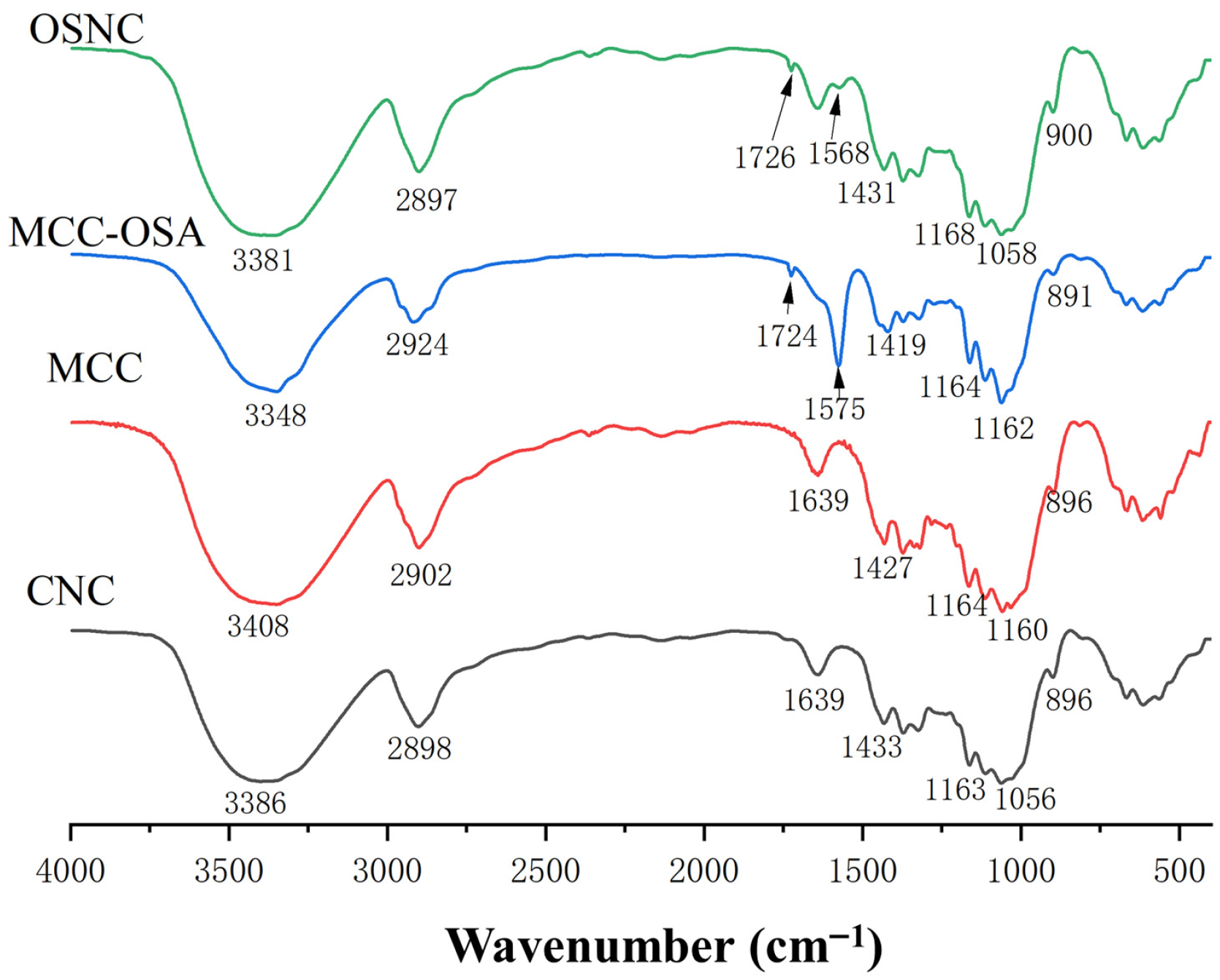 Foods 14 03876 g001 Foods 14 03876 g001