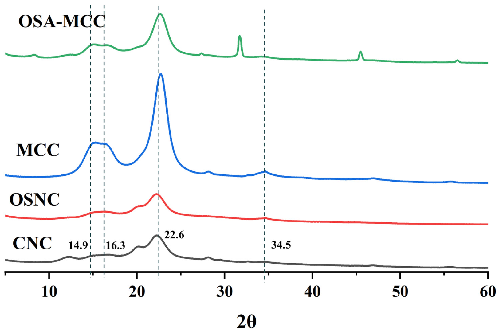 Foods 14 03876 g002 Foods 14 03876 g002