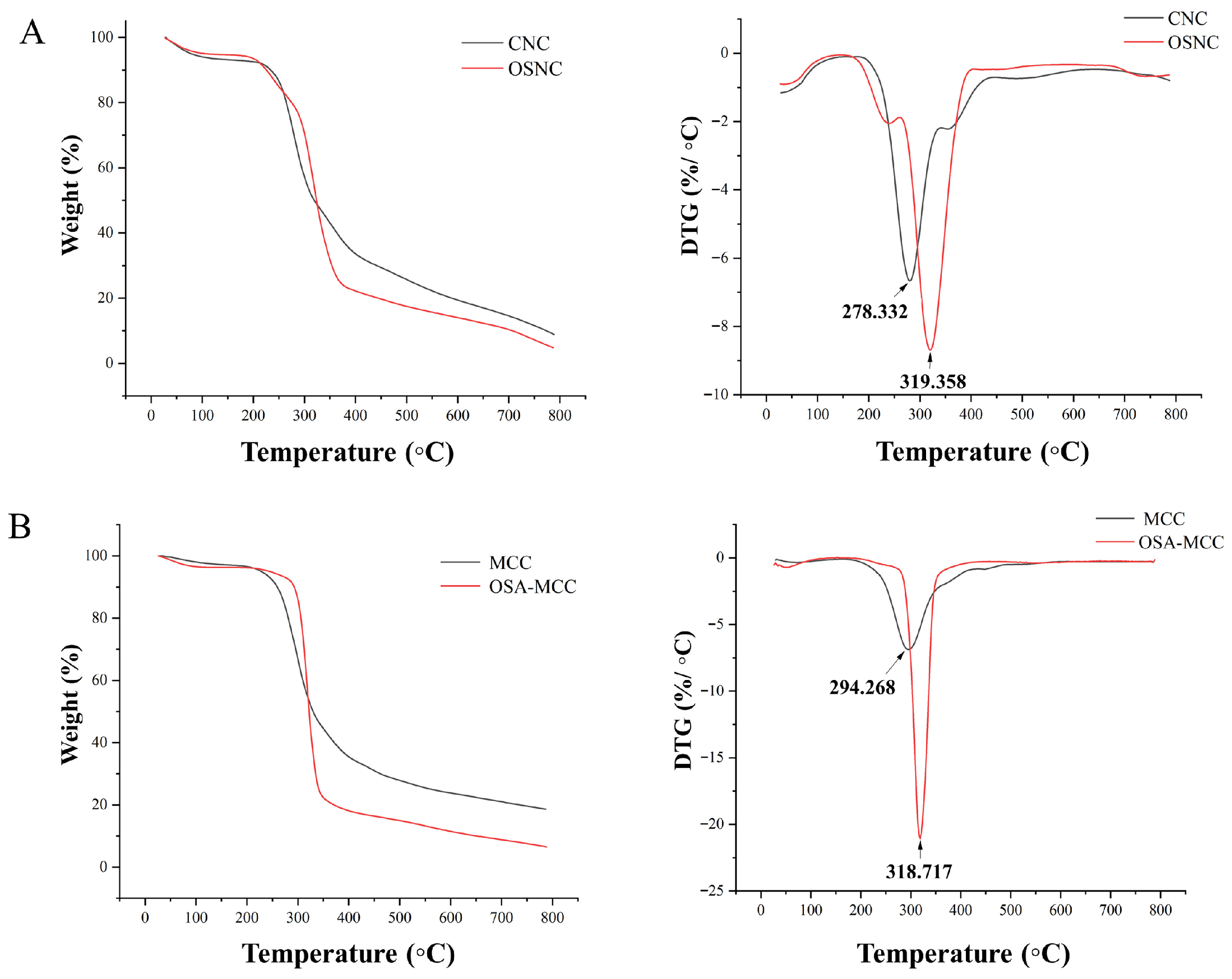 Foods 14 03876 g006 Foods 14 03876 g006