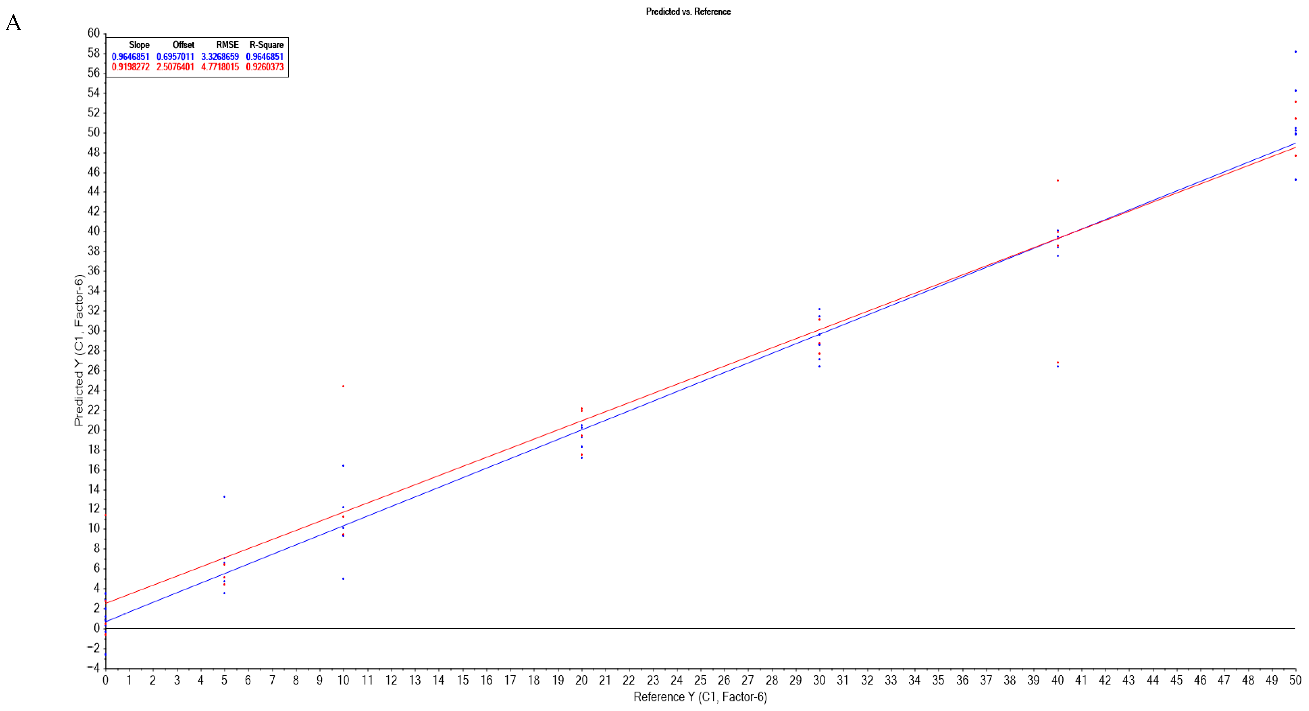 Foods 14 03877 g004a