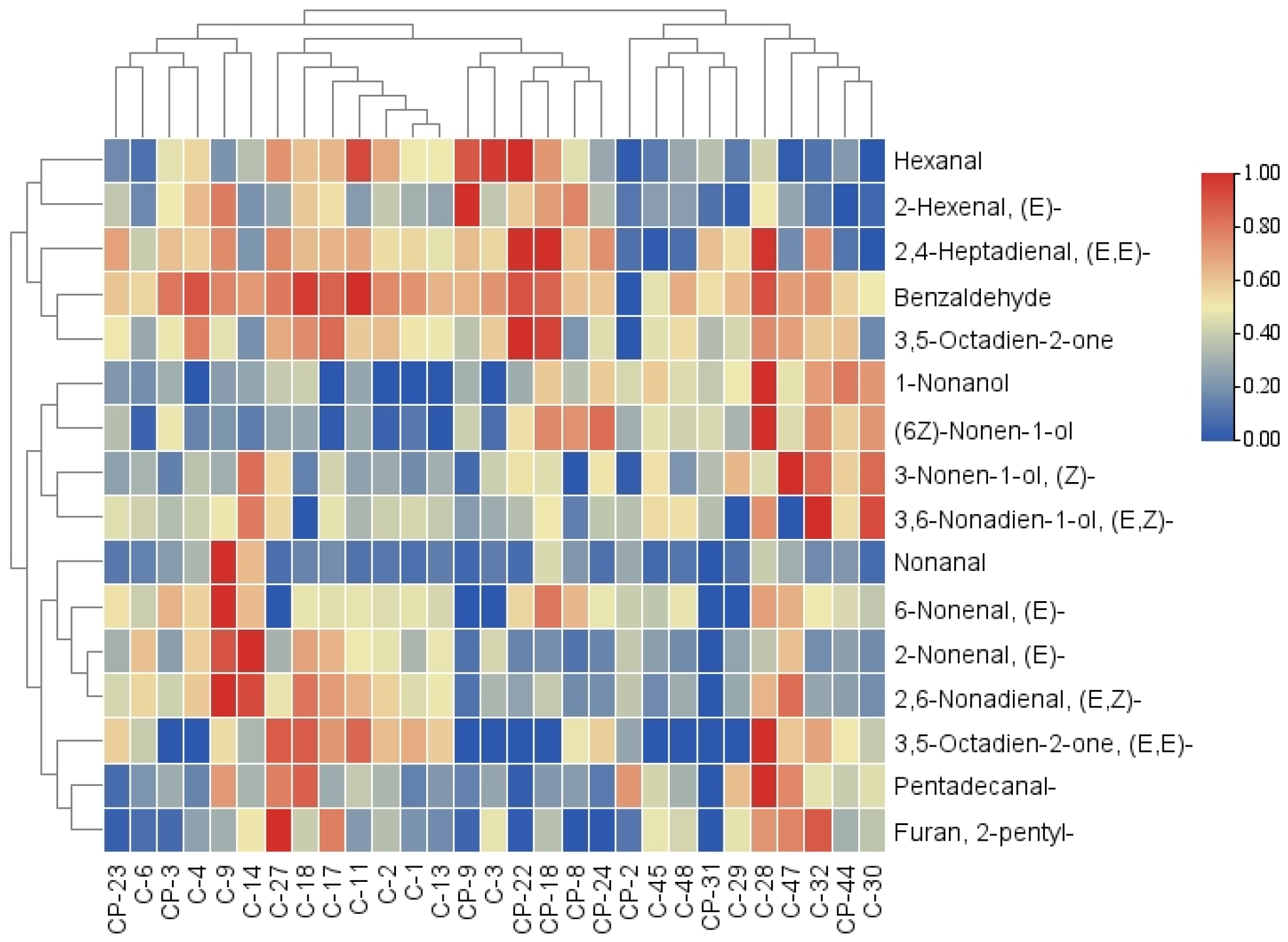 Foods 14 03878 g002 Foods 14 03878 g002