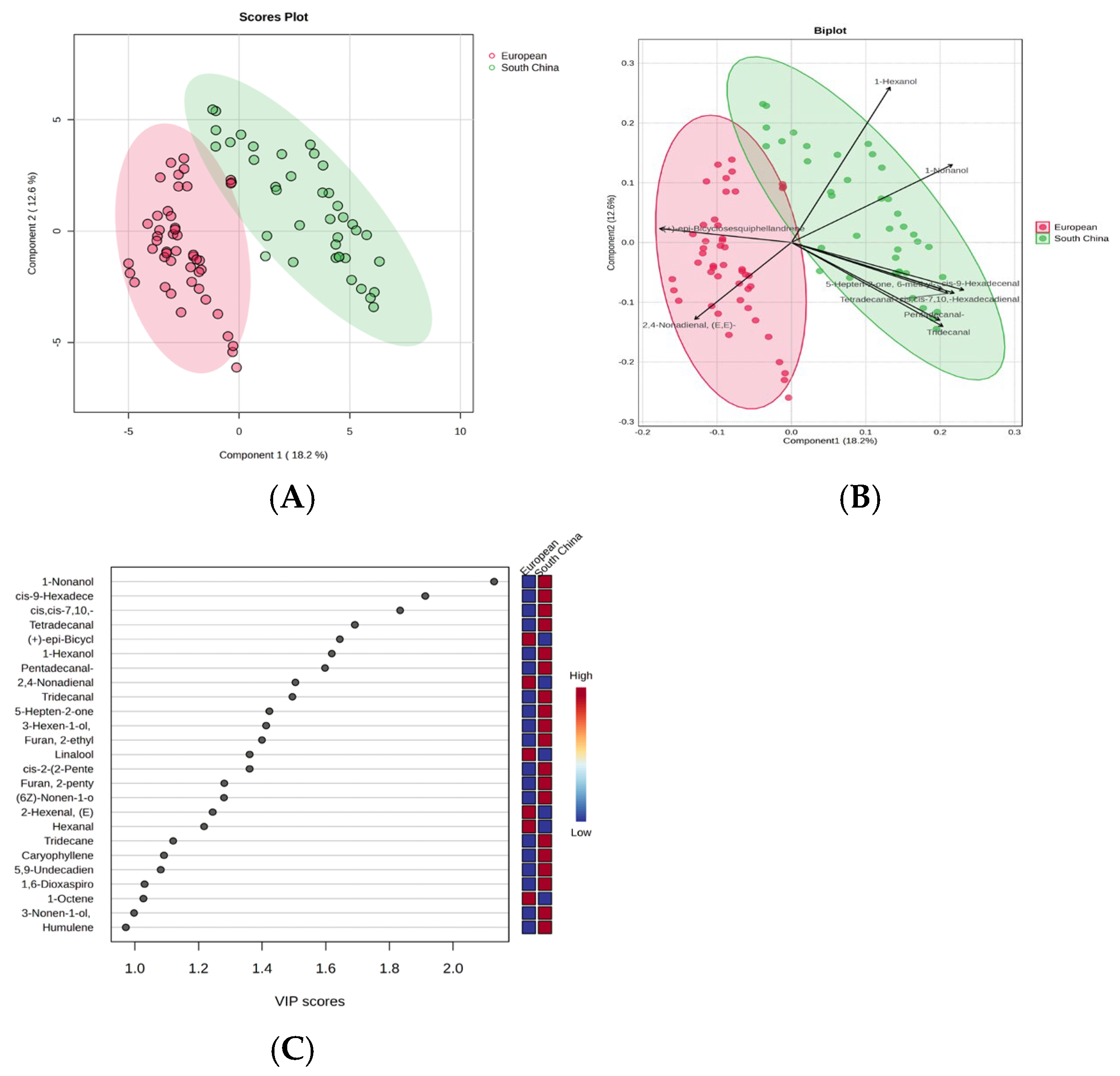 Foods 14 03878 g004 Foods 14 03878 g004