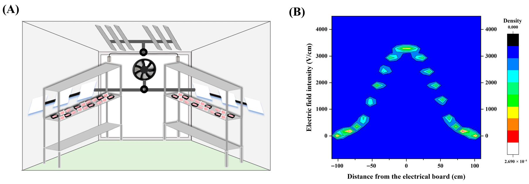 Foods 14 03890 g001 Foods 14 03890 g001