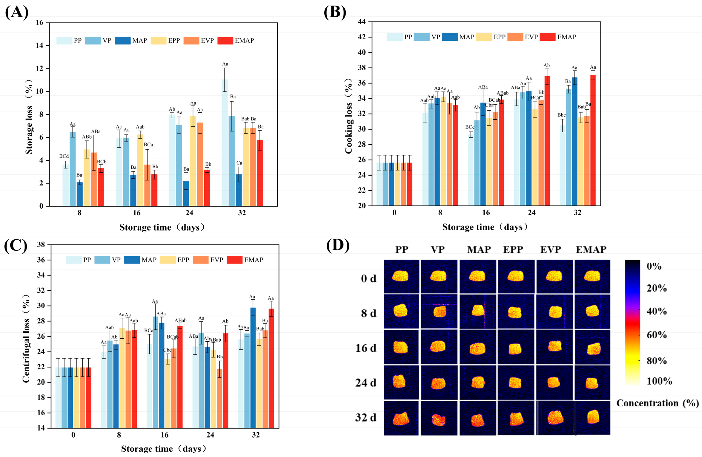 Foods 14 03890 g002 Foods 14 03890 g002