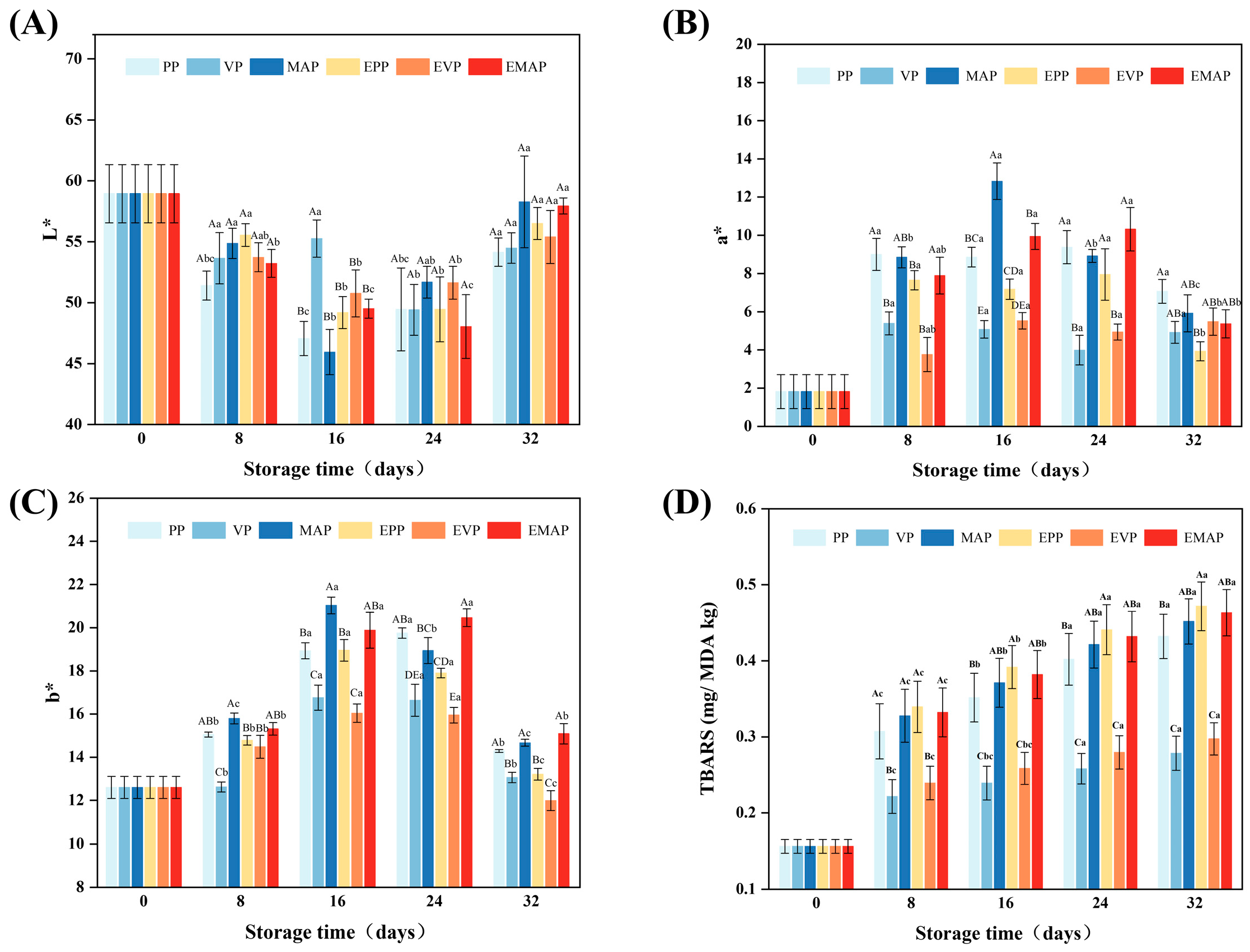Foods 14 03890 g003 Foods 14 03890 g003