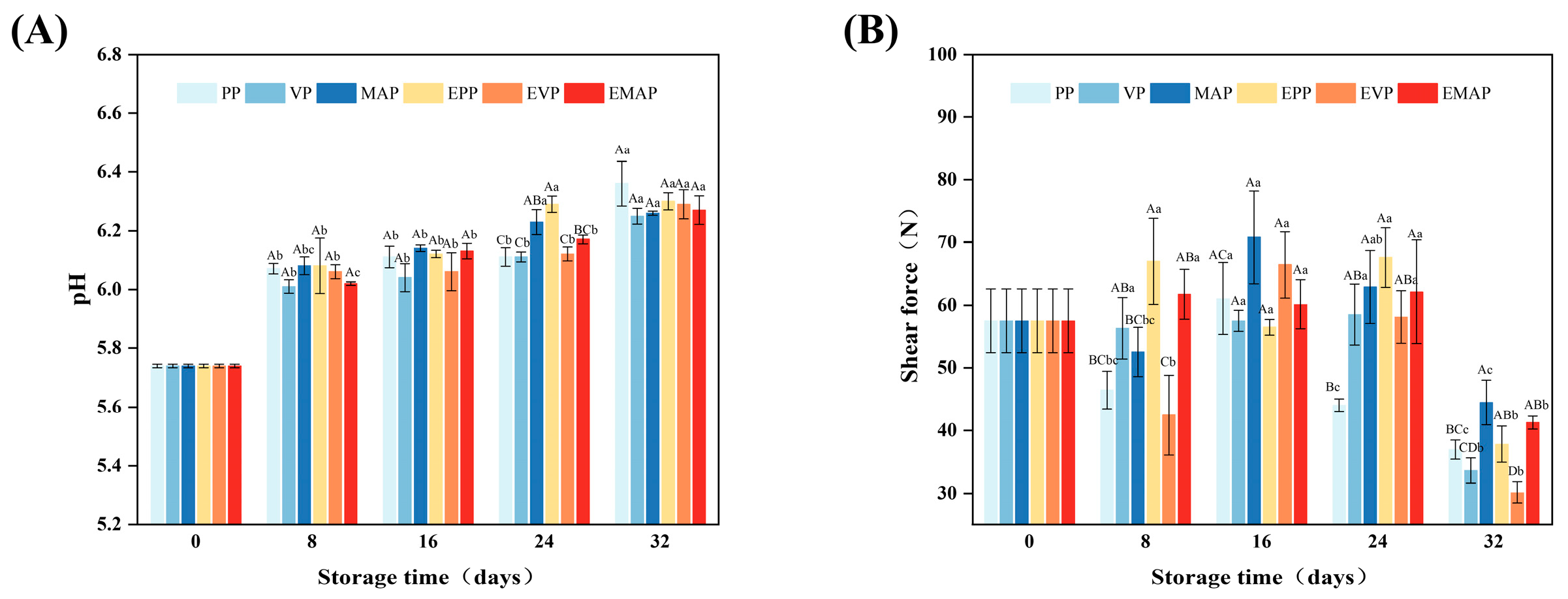 Foods 14 03890 g004 Foods 14 03890 g004