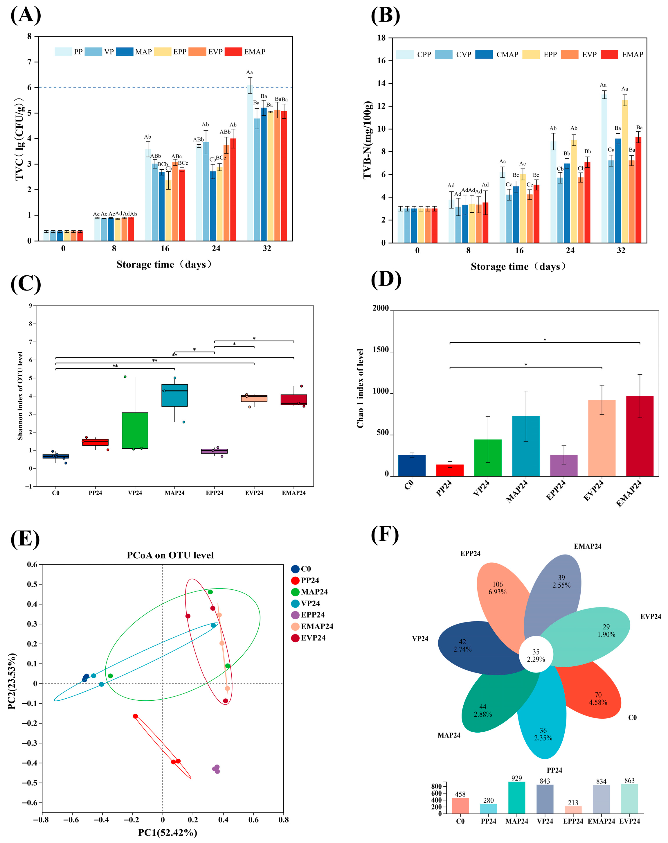 Foods 14 03890 g005 Foods 14 03890 g005