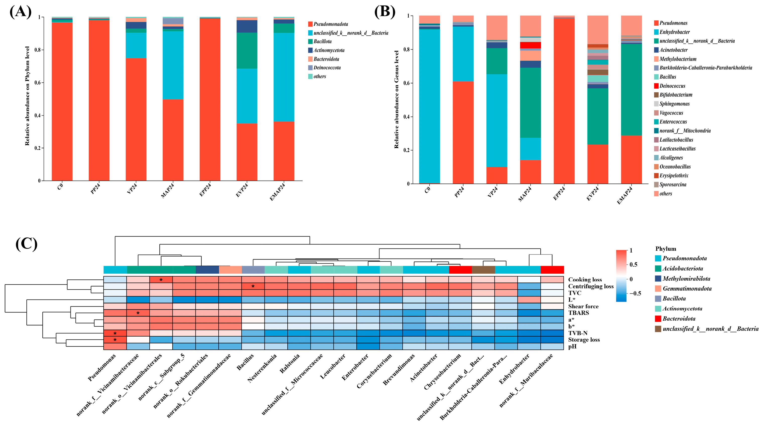 Foods 14 03890 g006 Foods 14 03890 g006