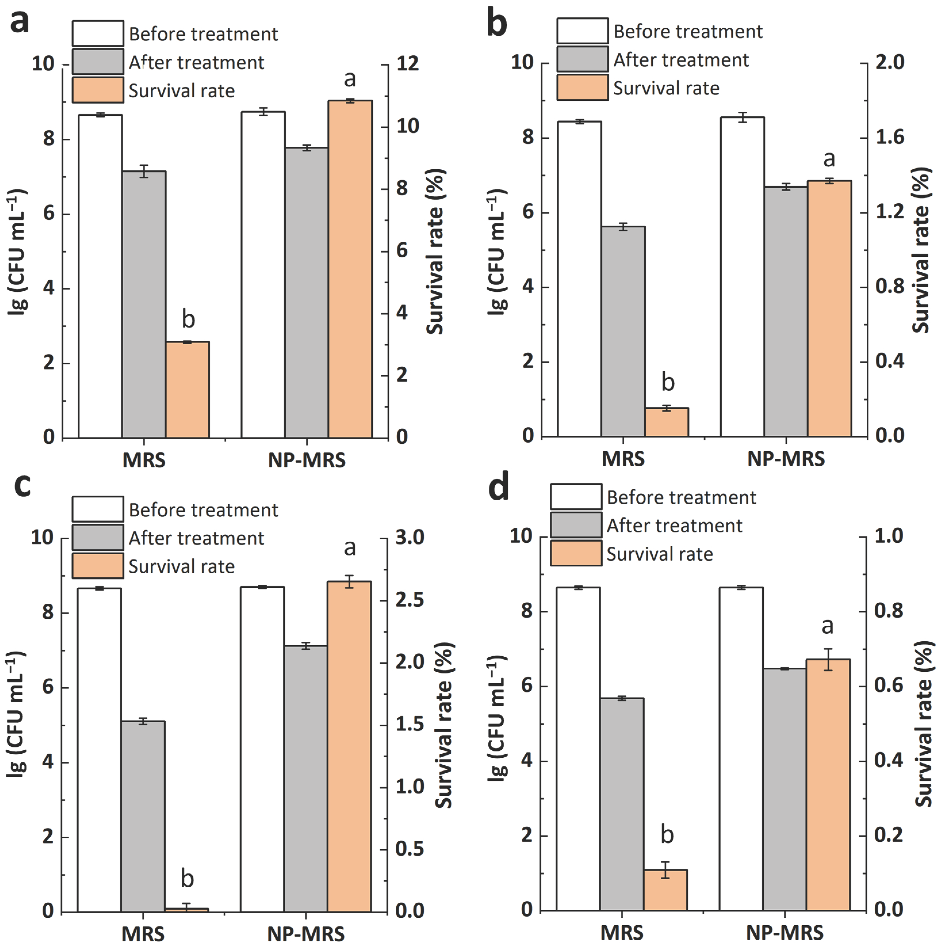 Foods 14 03894 g004 Foods 14 03894 g004