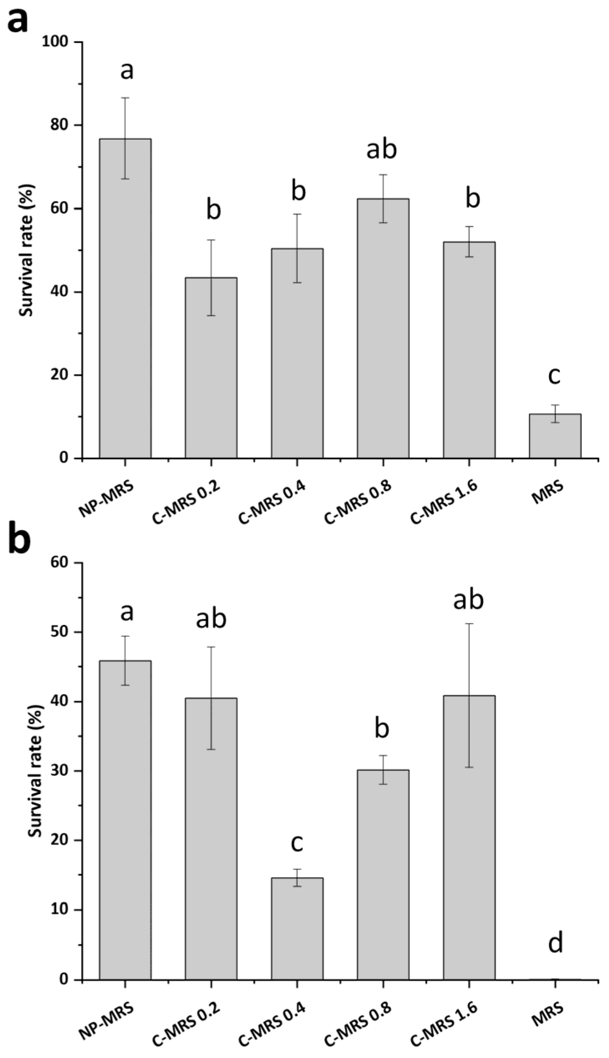 Foods 14 03894 g008 Foods 14 03894 g008