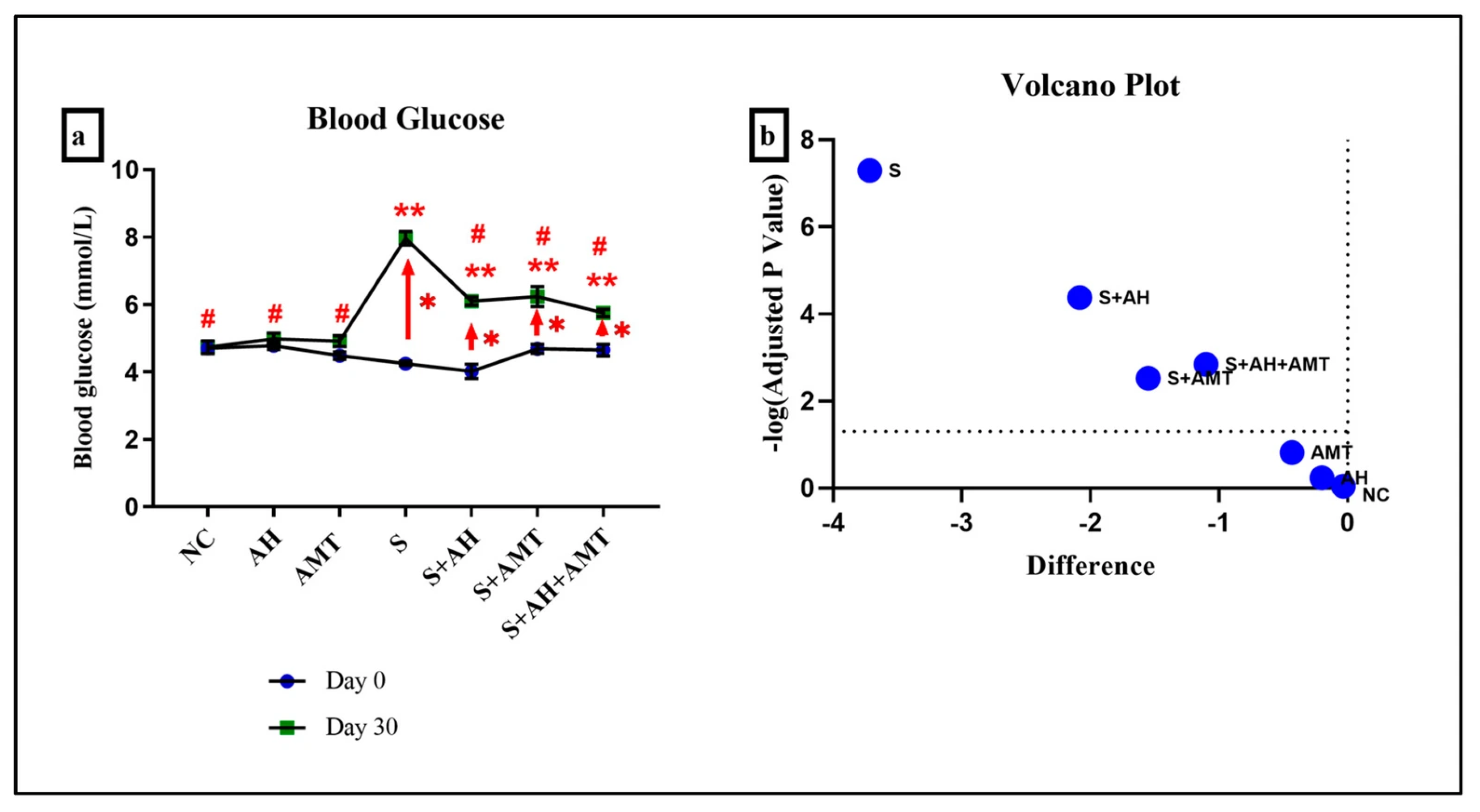 Foods 14 03895 g002 Foods 14 03895 g002