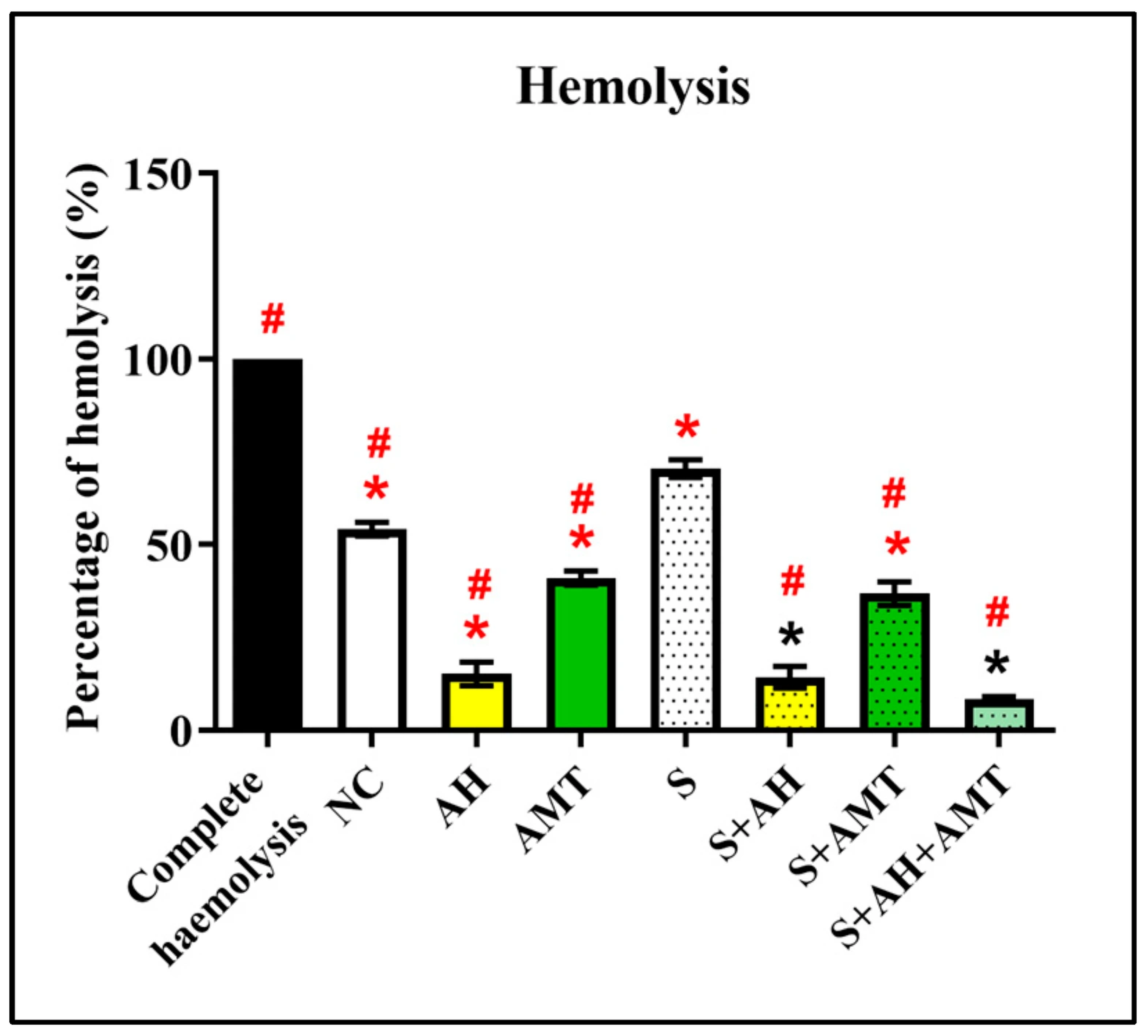 Foods 14 03895 g003 Foods 14 03895 g003