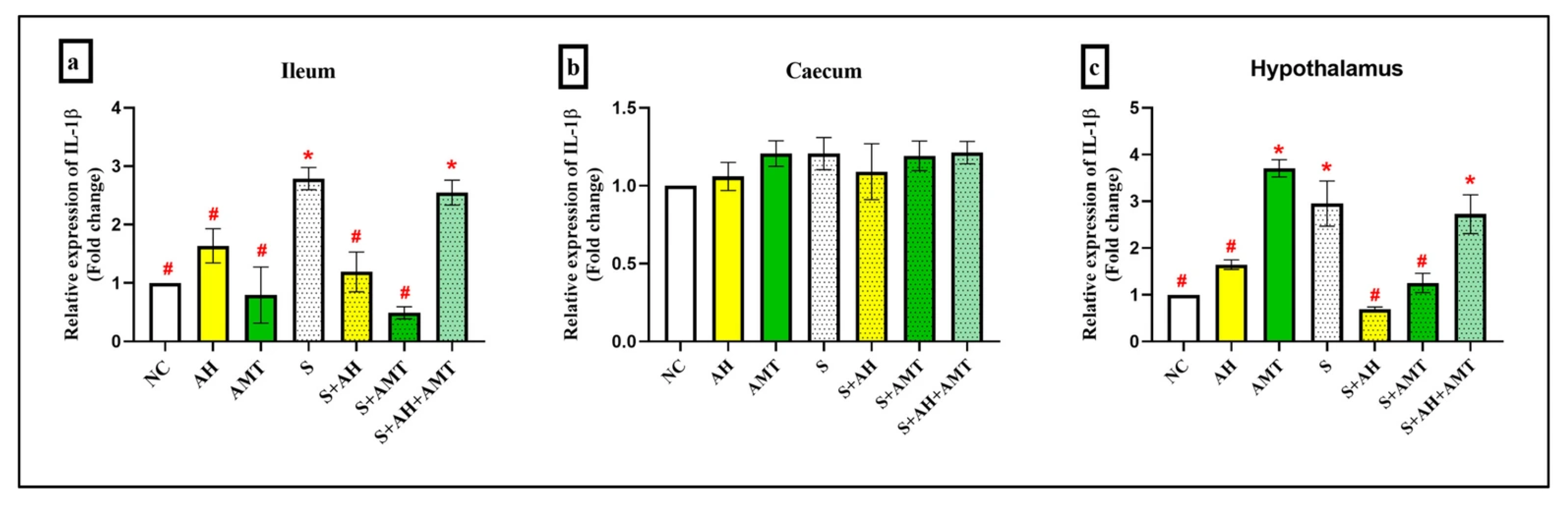 Foods 14 03895 g006 Foods 14 03895 g006
