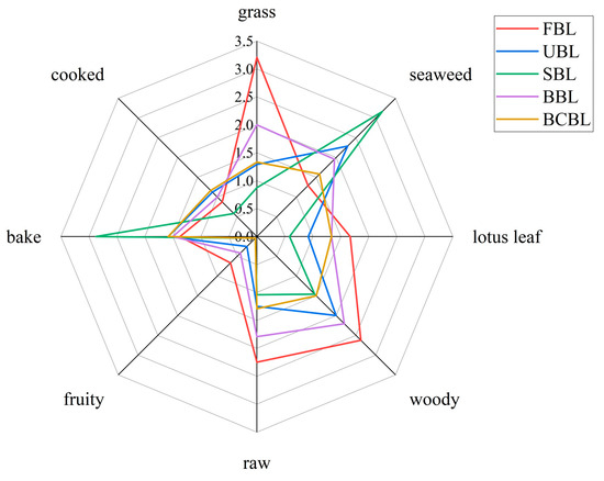 45 タナカ様 Processing-Induced Variations in Bamboo Leaf Powder: Effects of