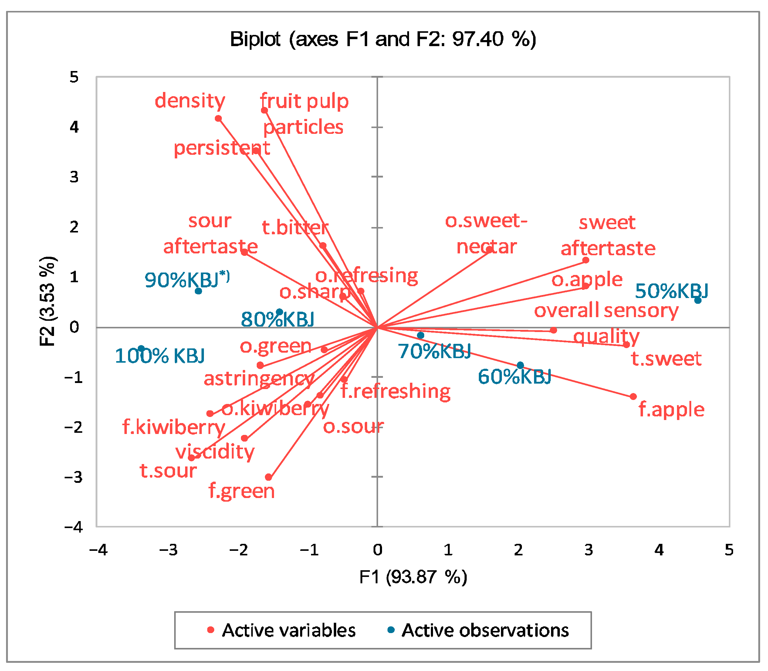 Foods 14 03906 g001 Foods 14 03906 g001