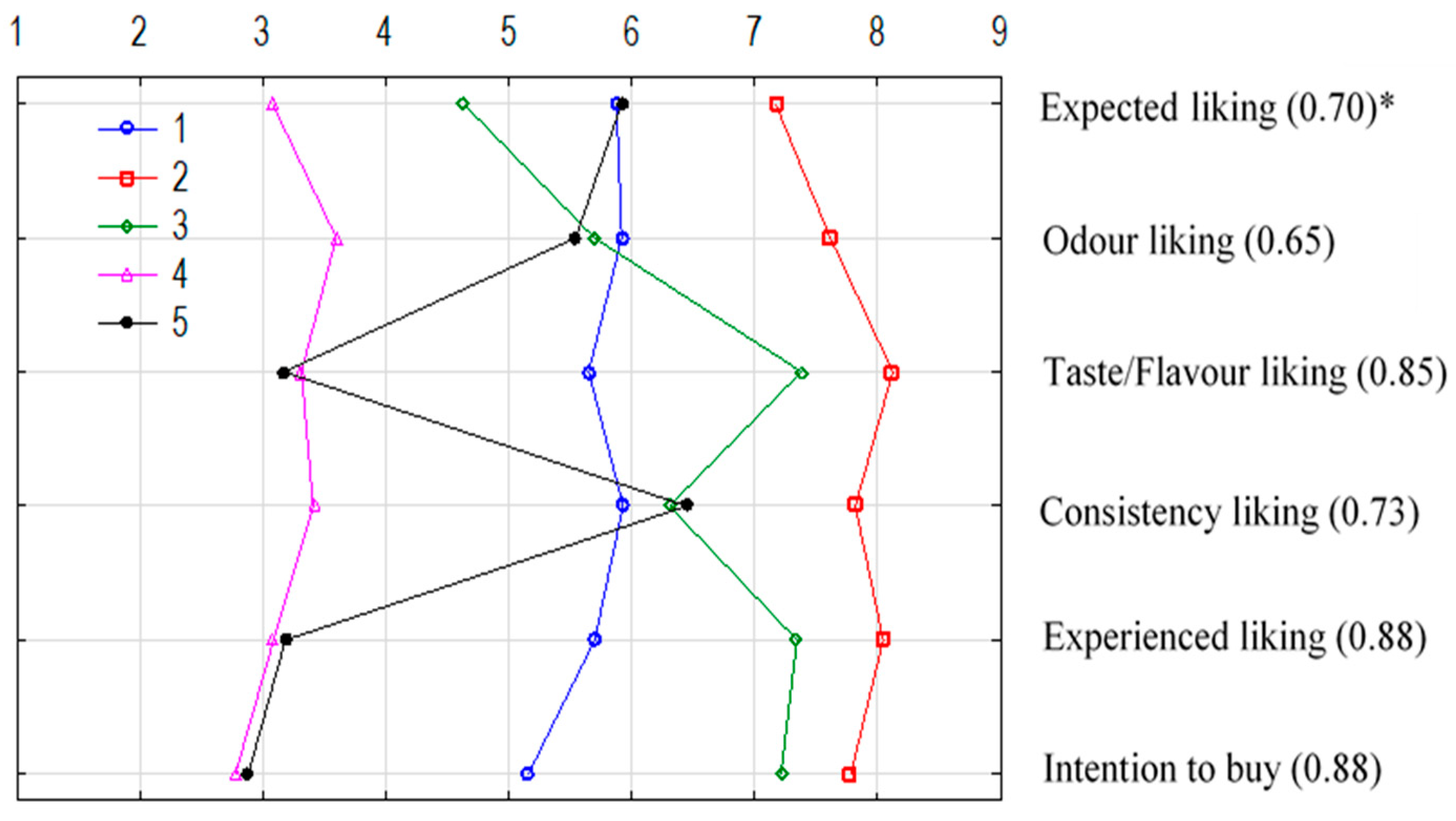 Foods 14 03906 g003 Foods 14 03906 g003