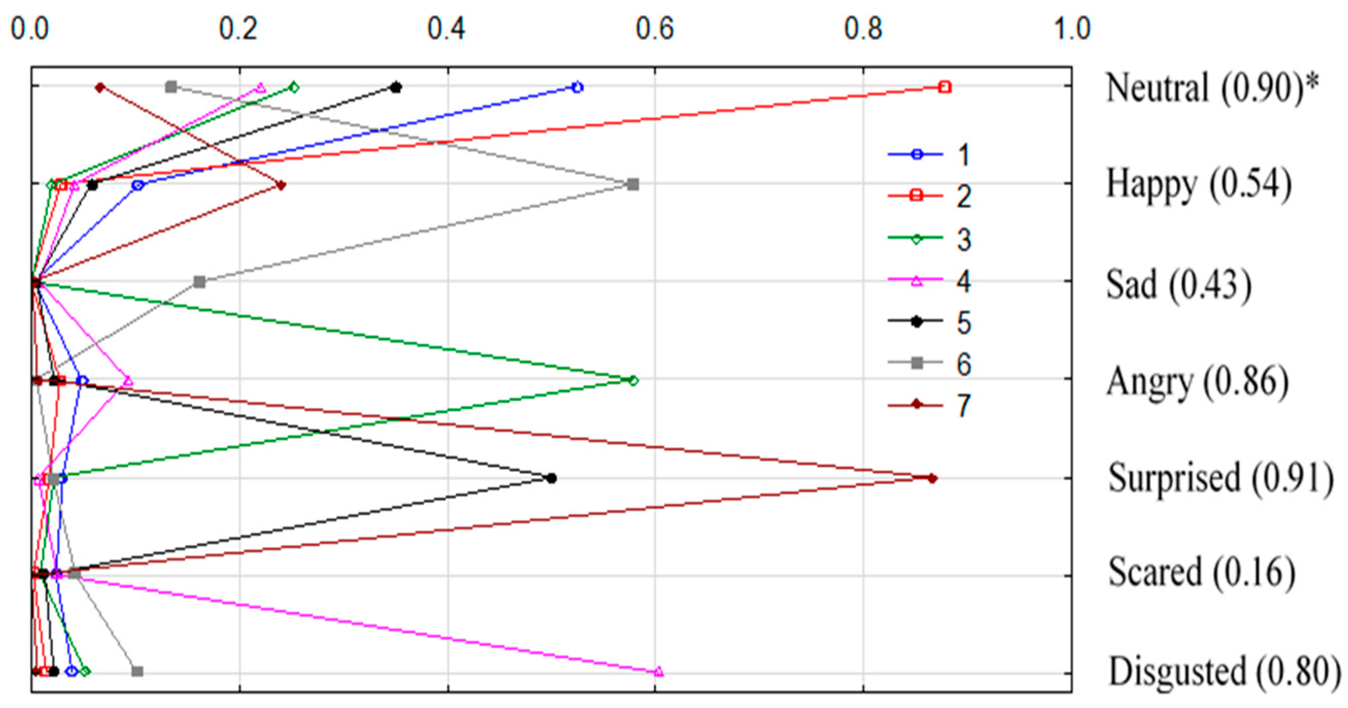 Foods 14 03906 g004 Foods 14 03906 g004