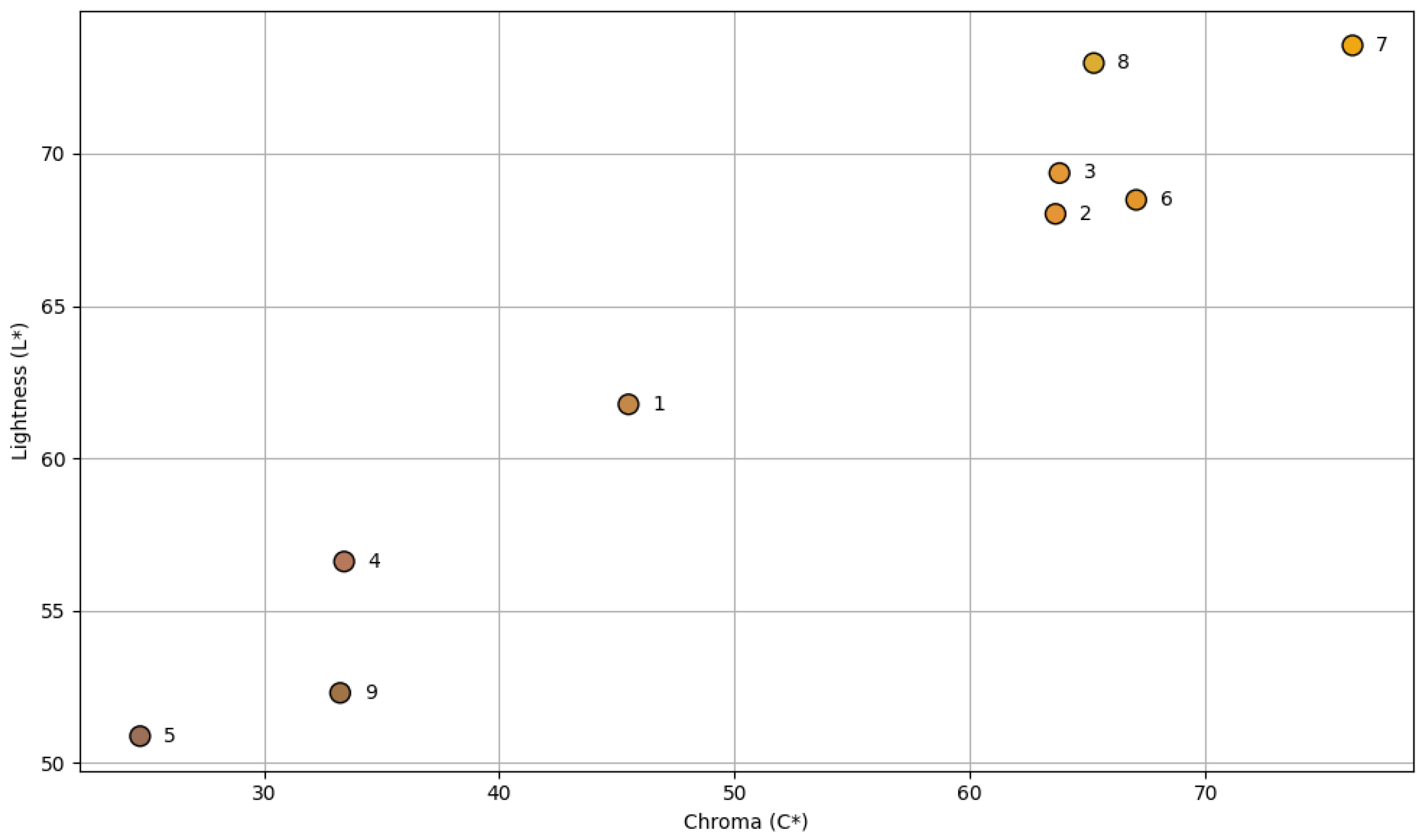 Foods 14 03908 g002 Foods 14 03908 g002