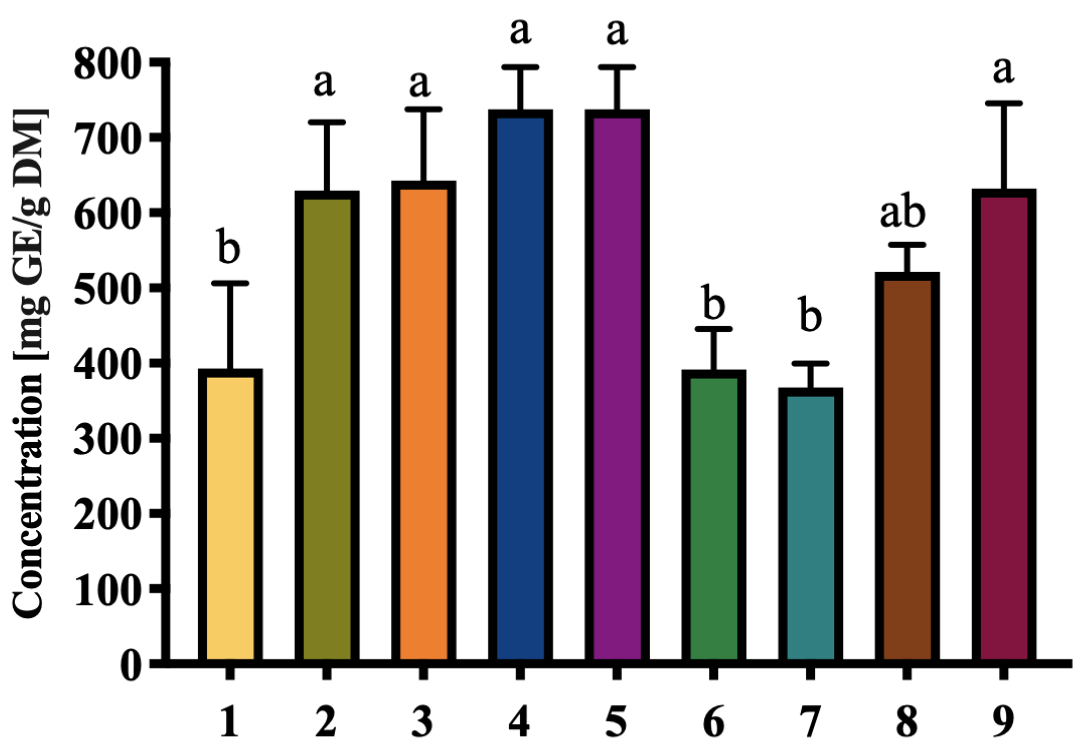 Foods 14 03908 g003 Foods 14 03908 g003