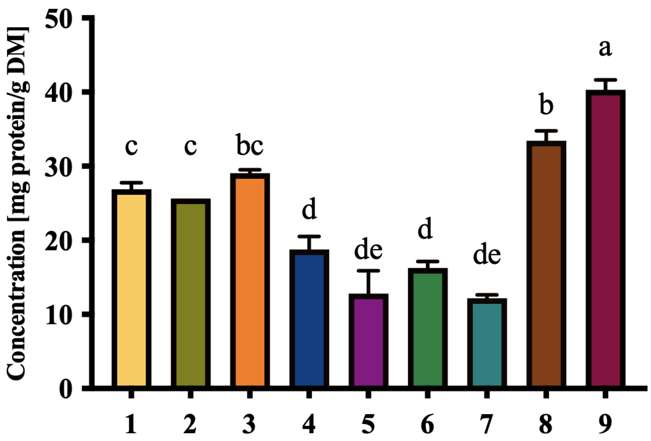 Foods 14 03908 g004 Foods 14 03908 g004