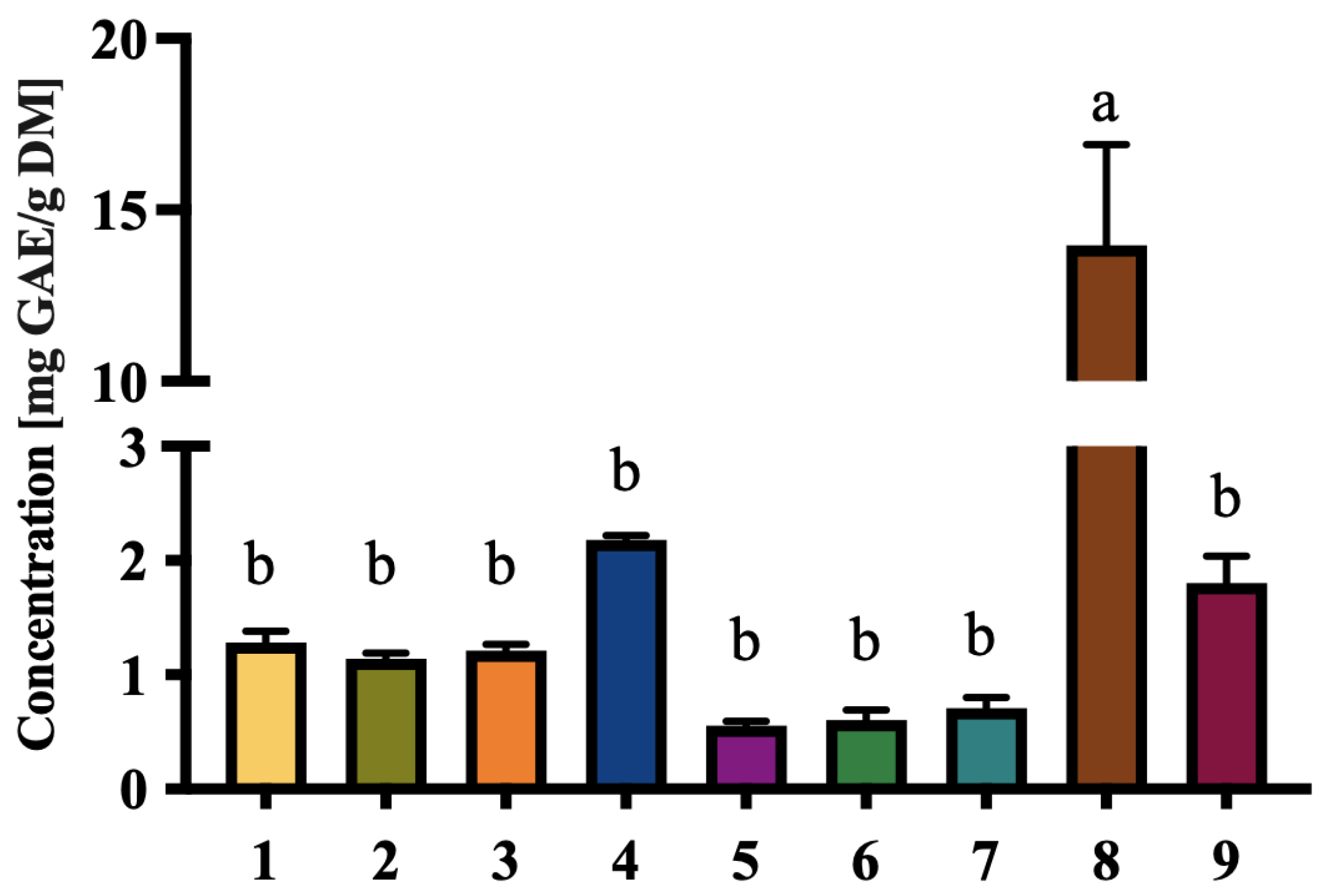 Foods 14 03908 g005 Foods 14 03908 g005