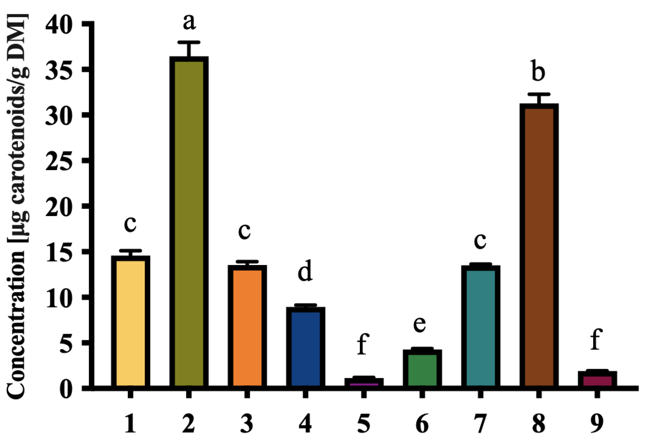 Foods 14 03908 g006 Foods 14 03908 g006