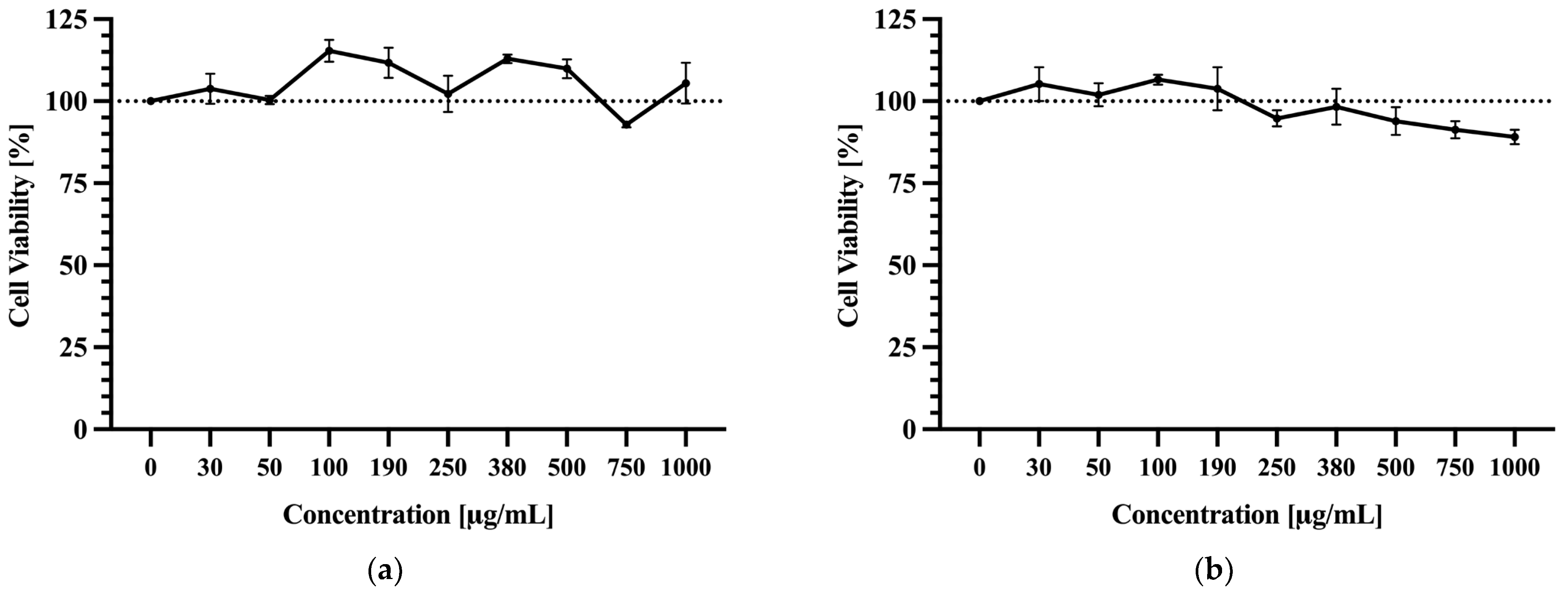 Foods 14 03908 g008 Foods 14 03908 g008