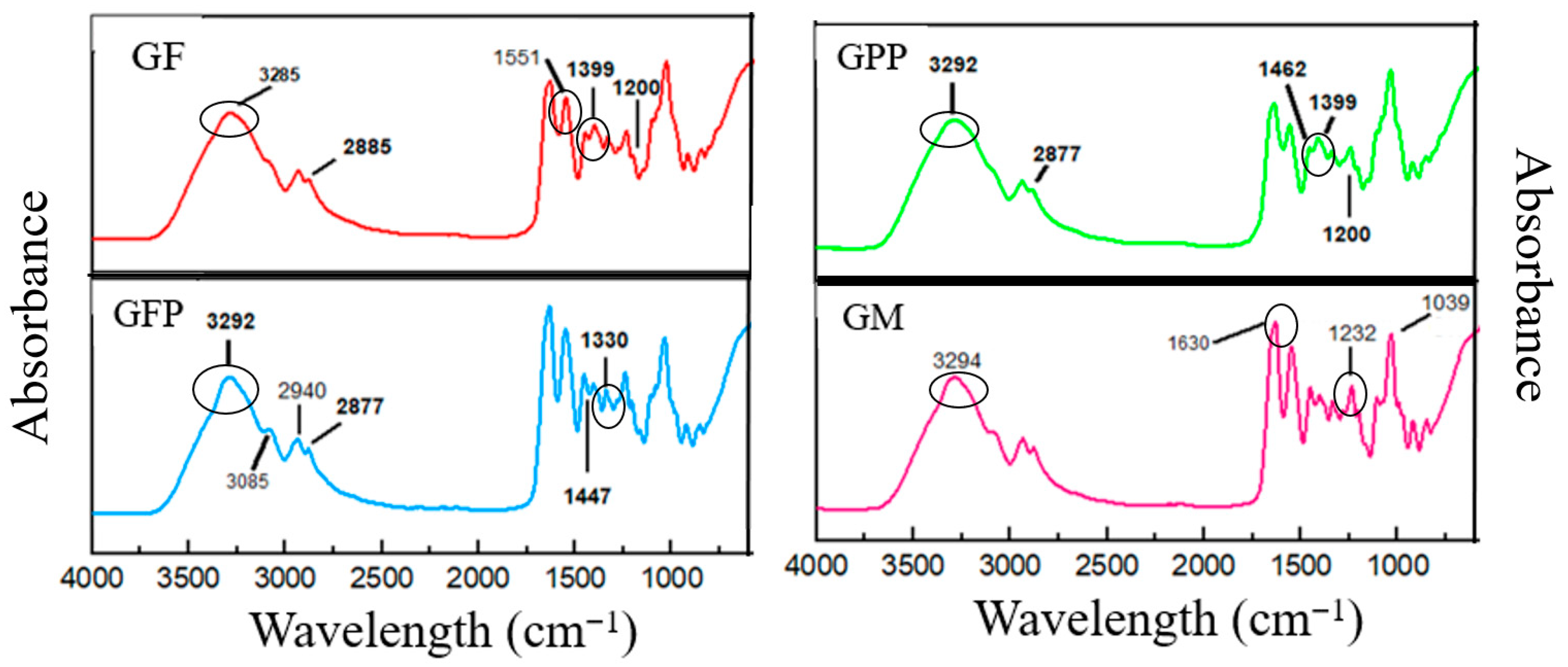 Foods 14 03911 g001 Foods 14 03911 g001