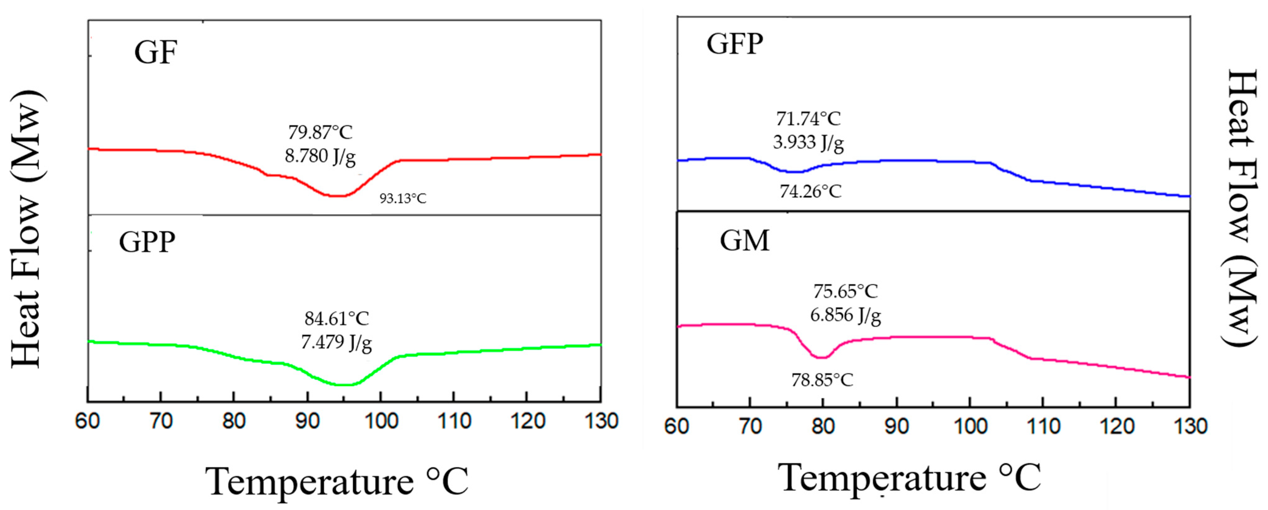 Foods 14 03911 g002 Foods 14 03911 g002