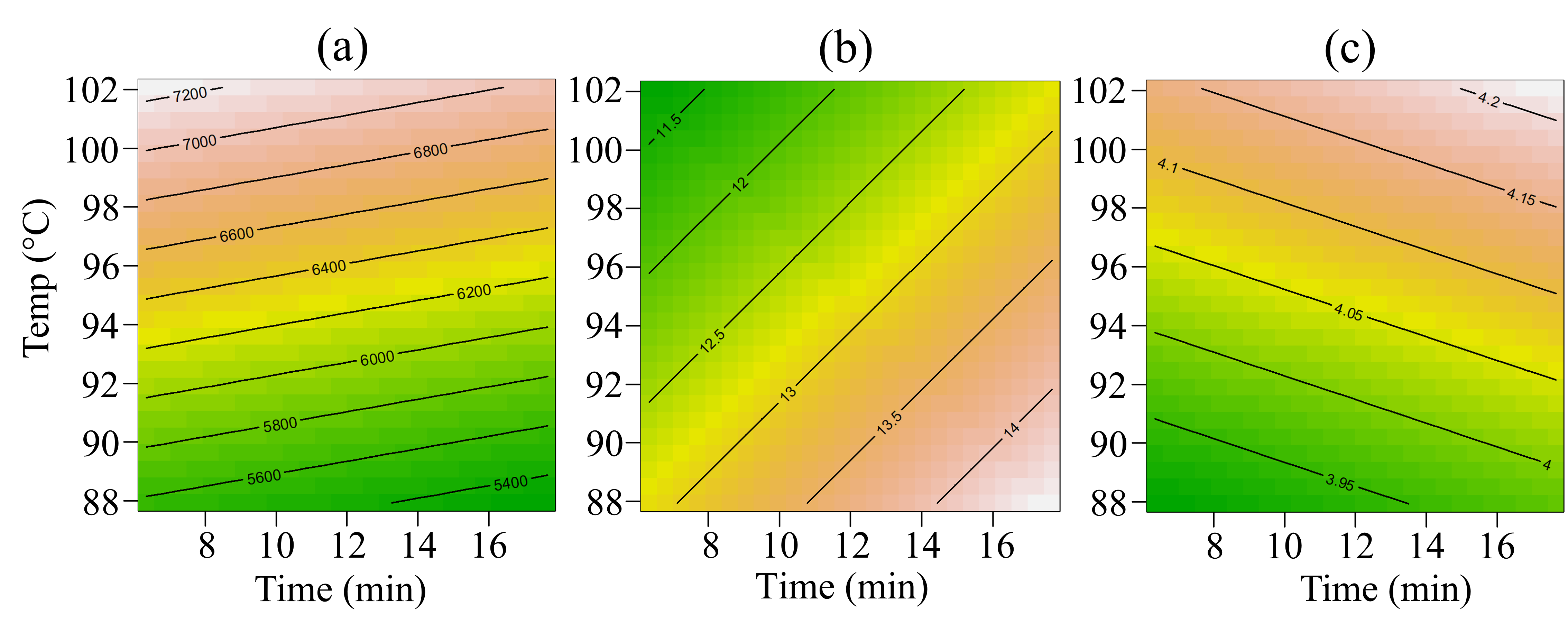Foods 14 03912 g002 Foods 14 03912 g002